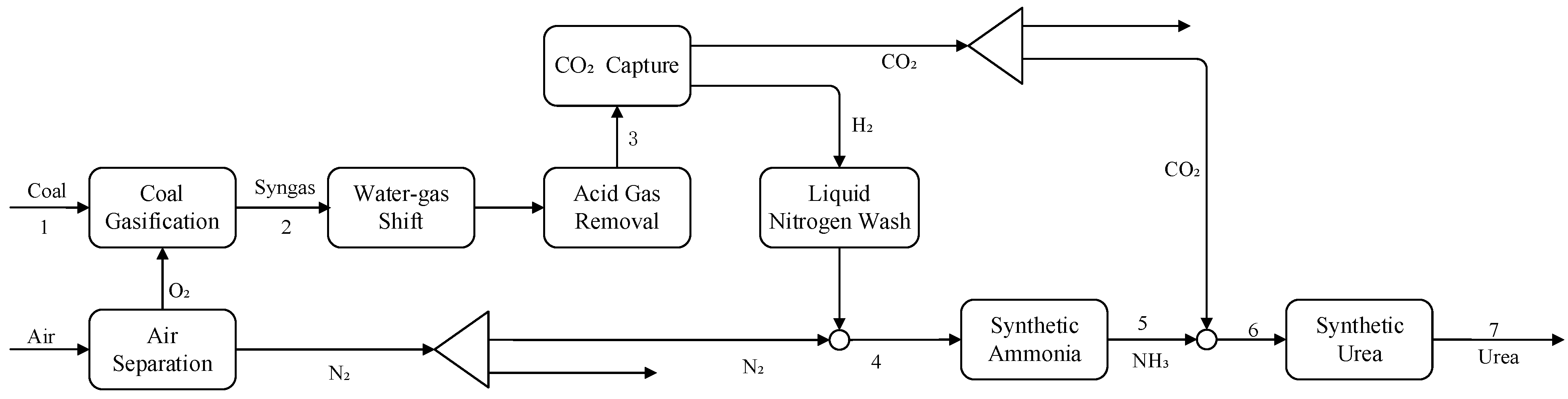 Processes 11 00960 g001