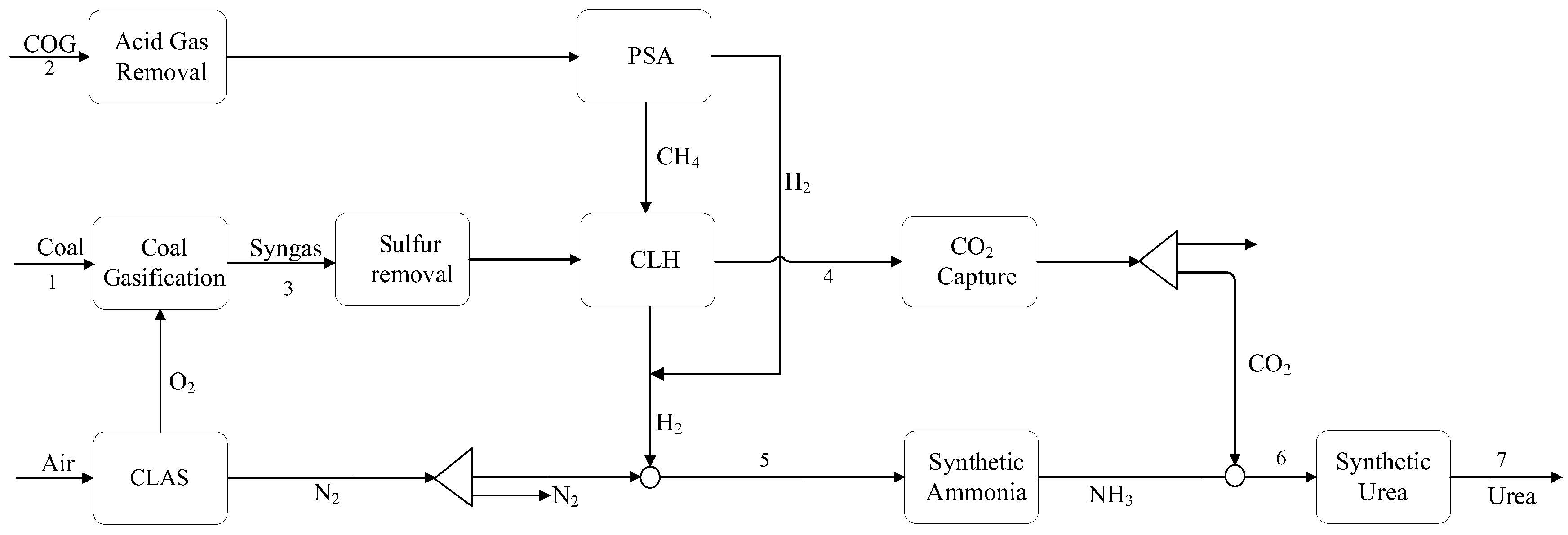 Processes 11 00960 g003