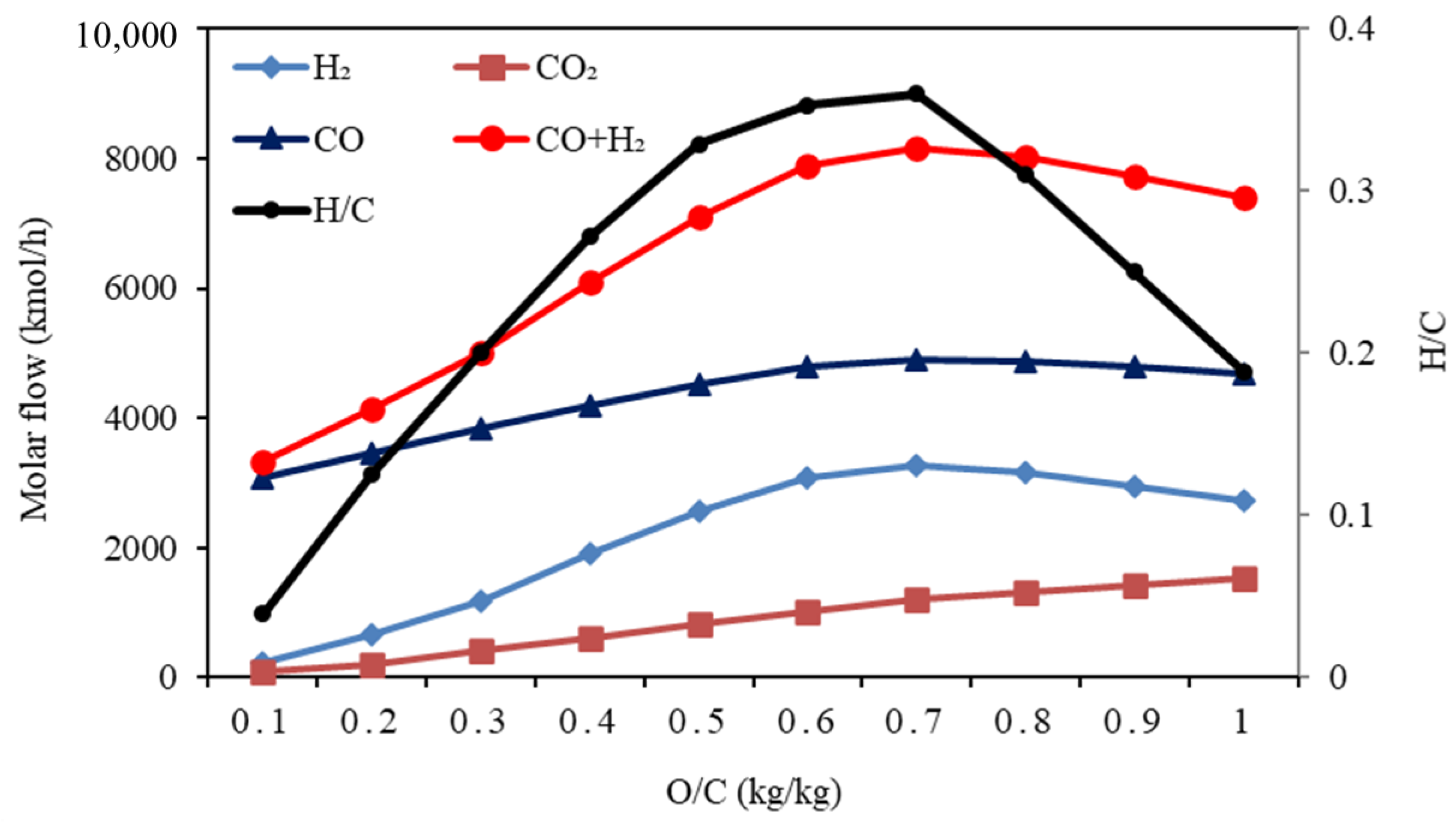Processes 11 00960 g009