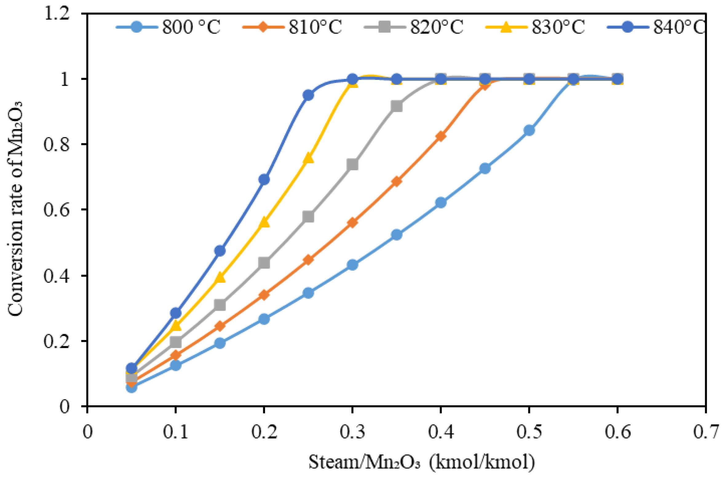 Processes 11 00960 g011