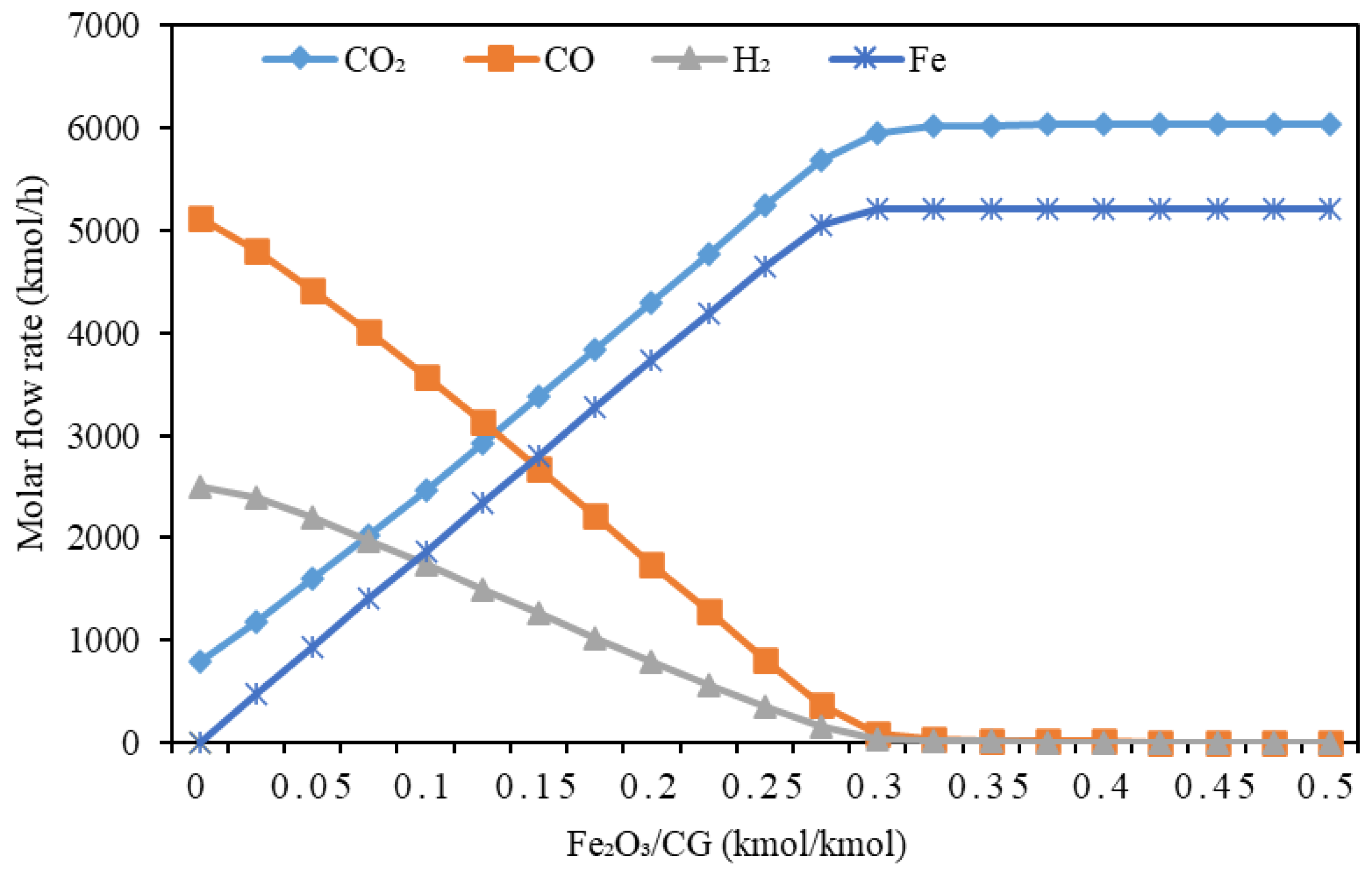 Processes 11 00960 g012