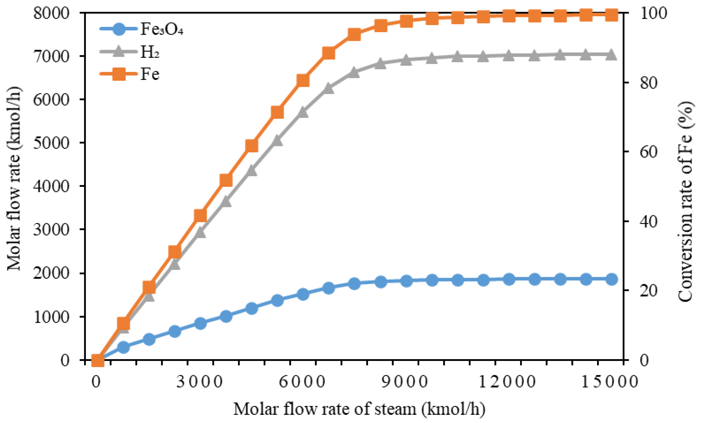 Processes 11 00960 g013