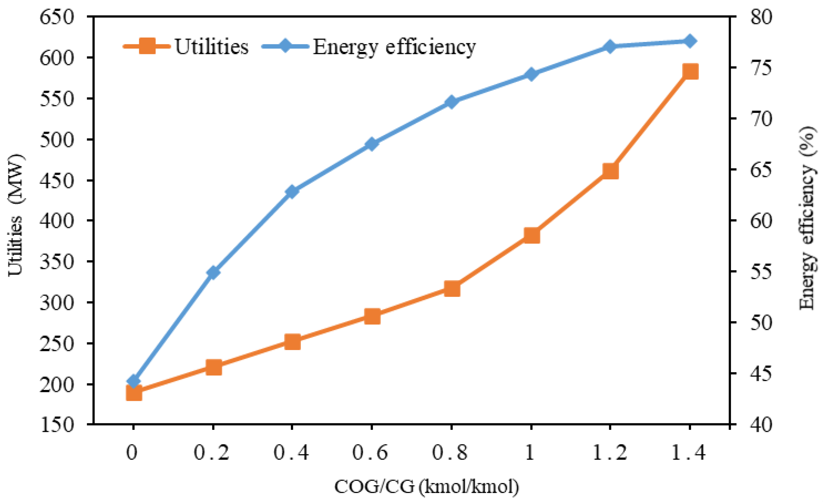 Processes 11 00960 g015
