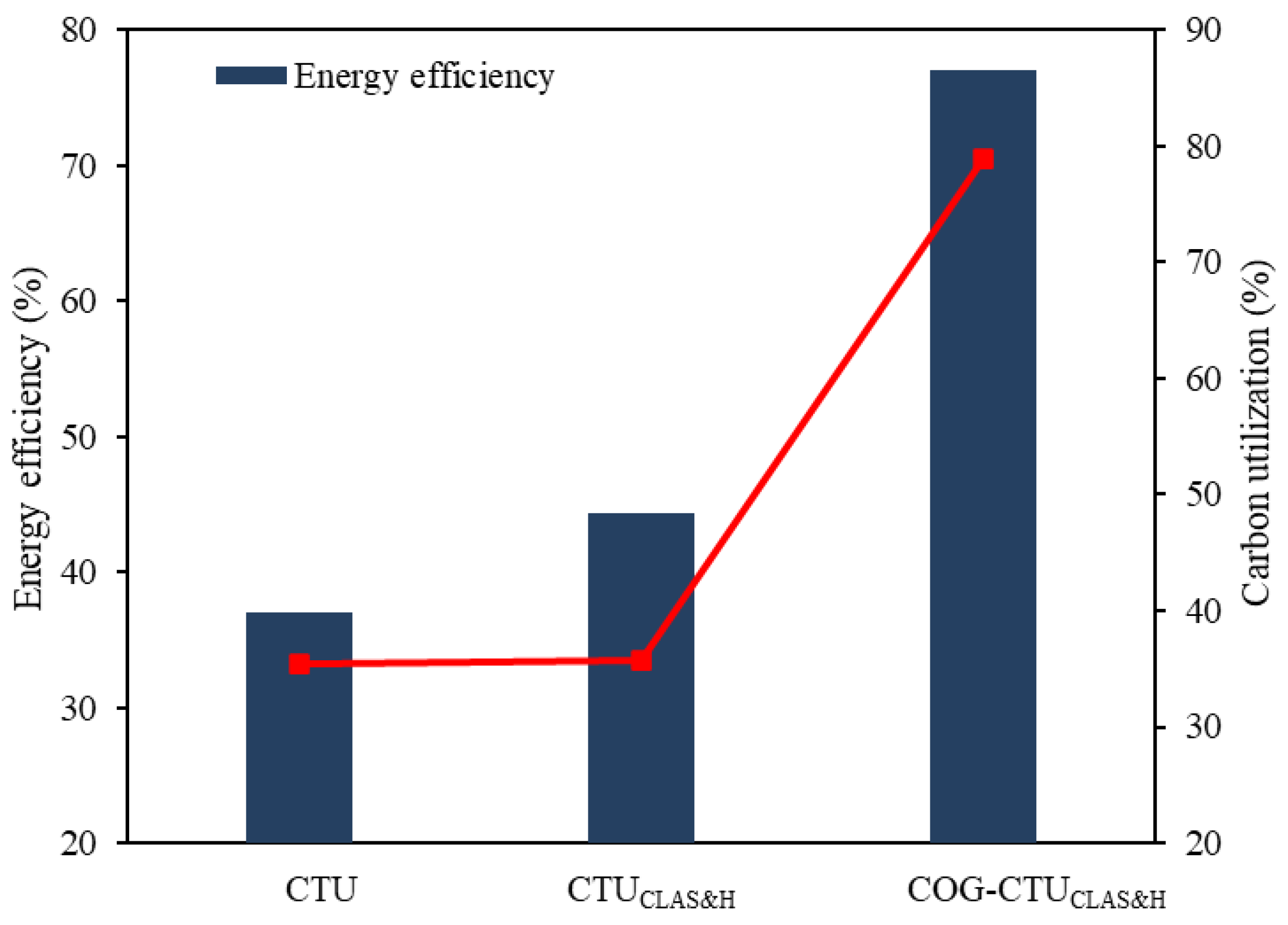 Processes 11 00960 g016