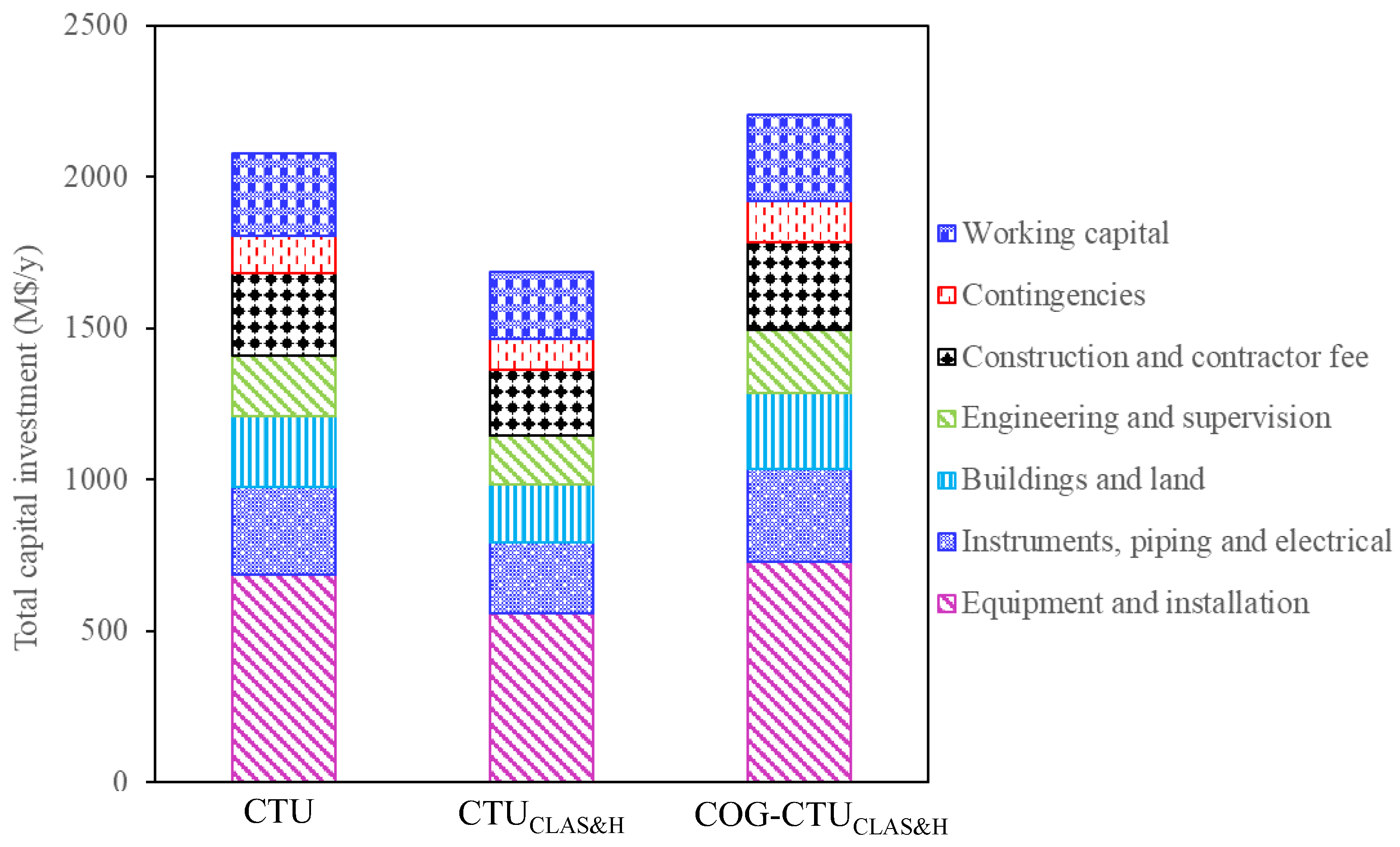 Processes 11 00960 g017