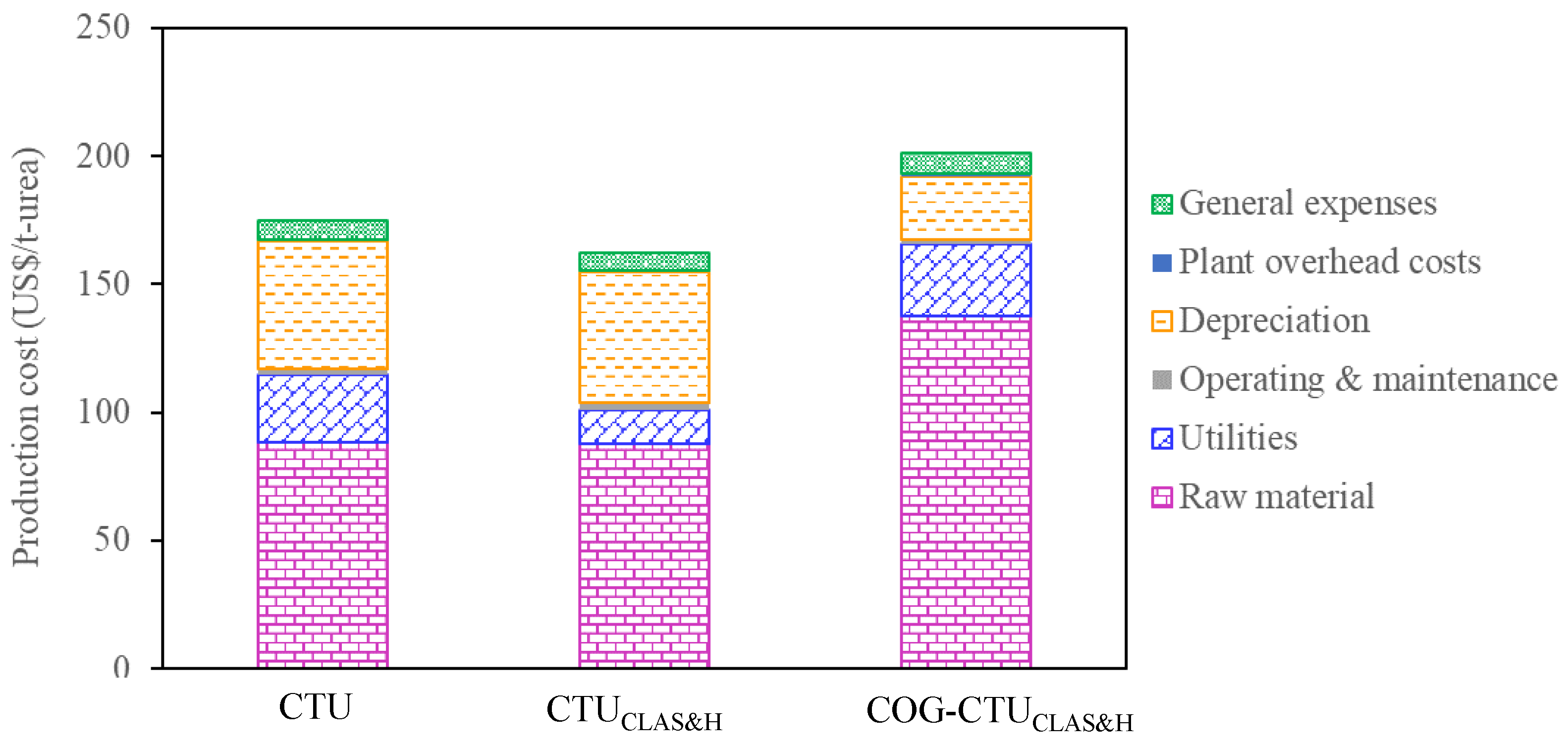 Processes 11 00960 g018
