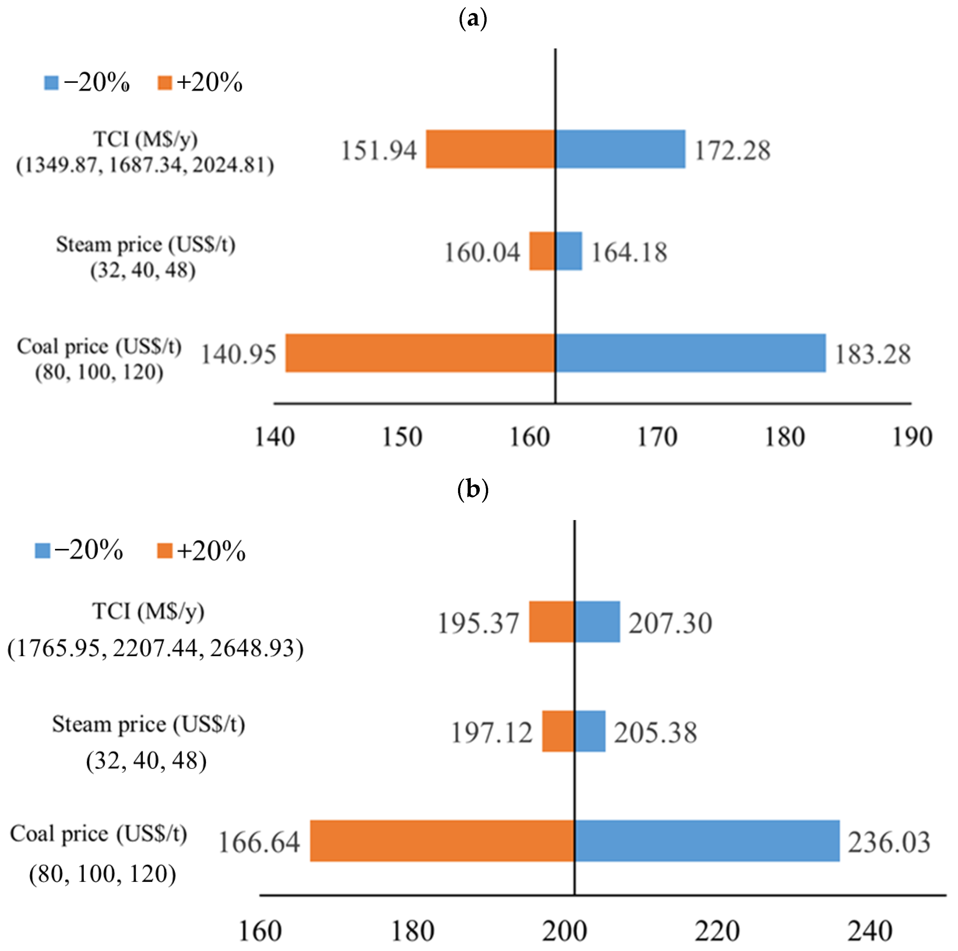 Processes 11 00960 g019