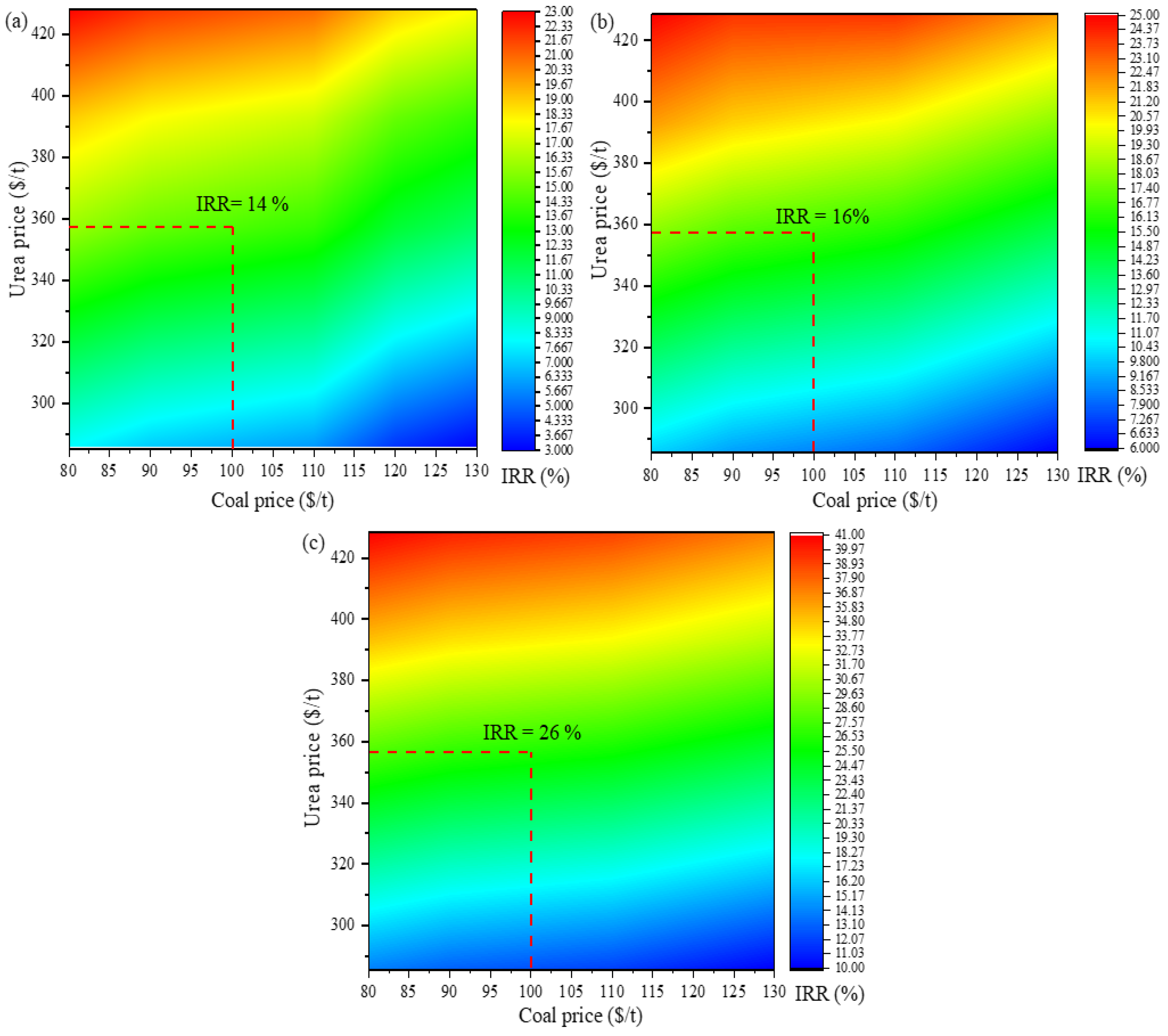 Processes 11 00960 g020