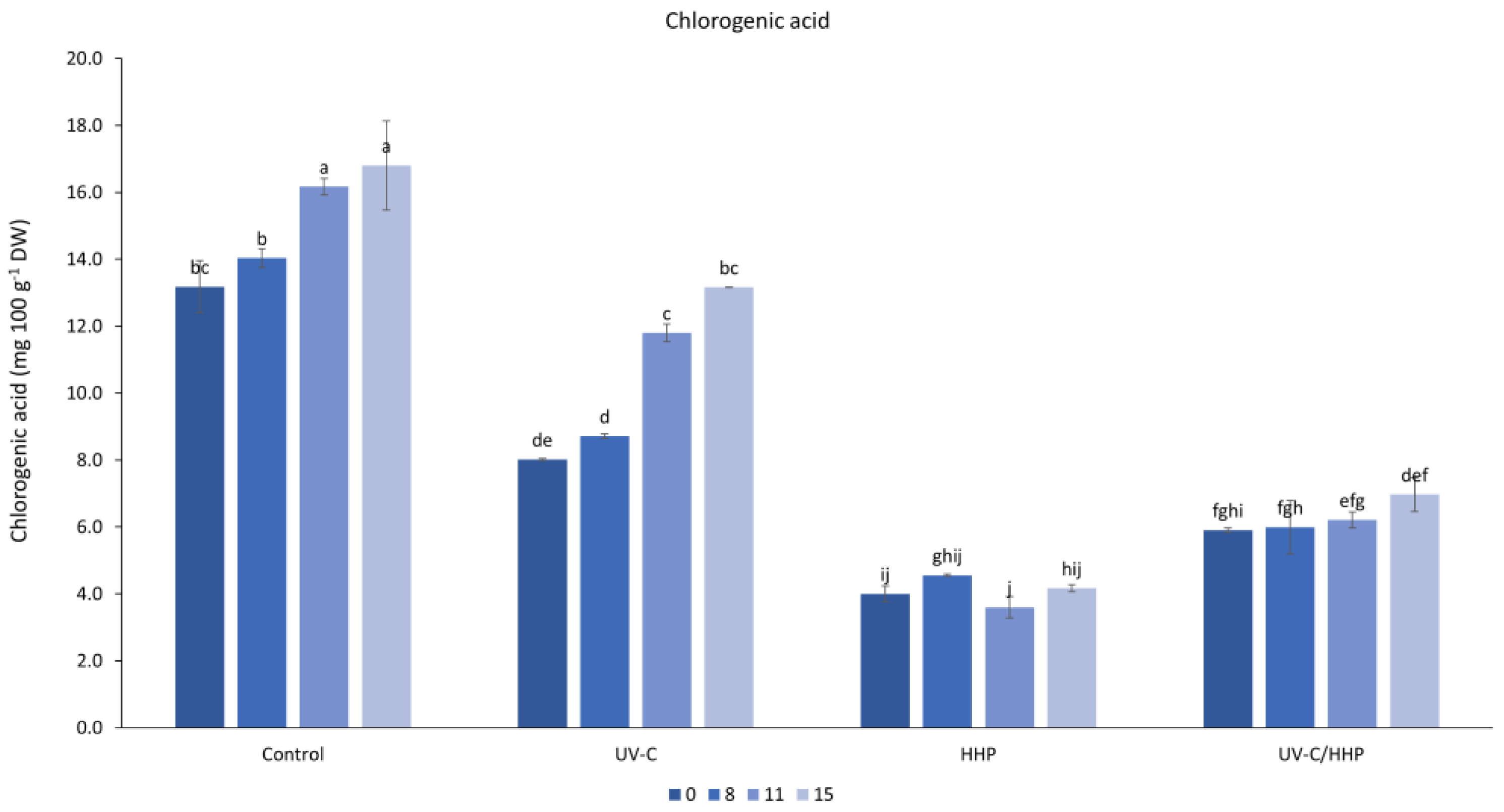 Processes 11 00961 g002