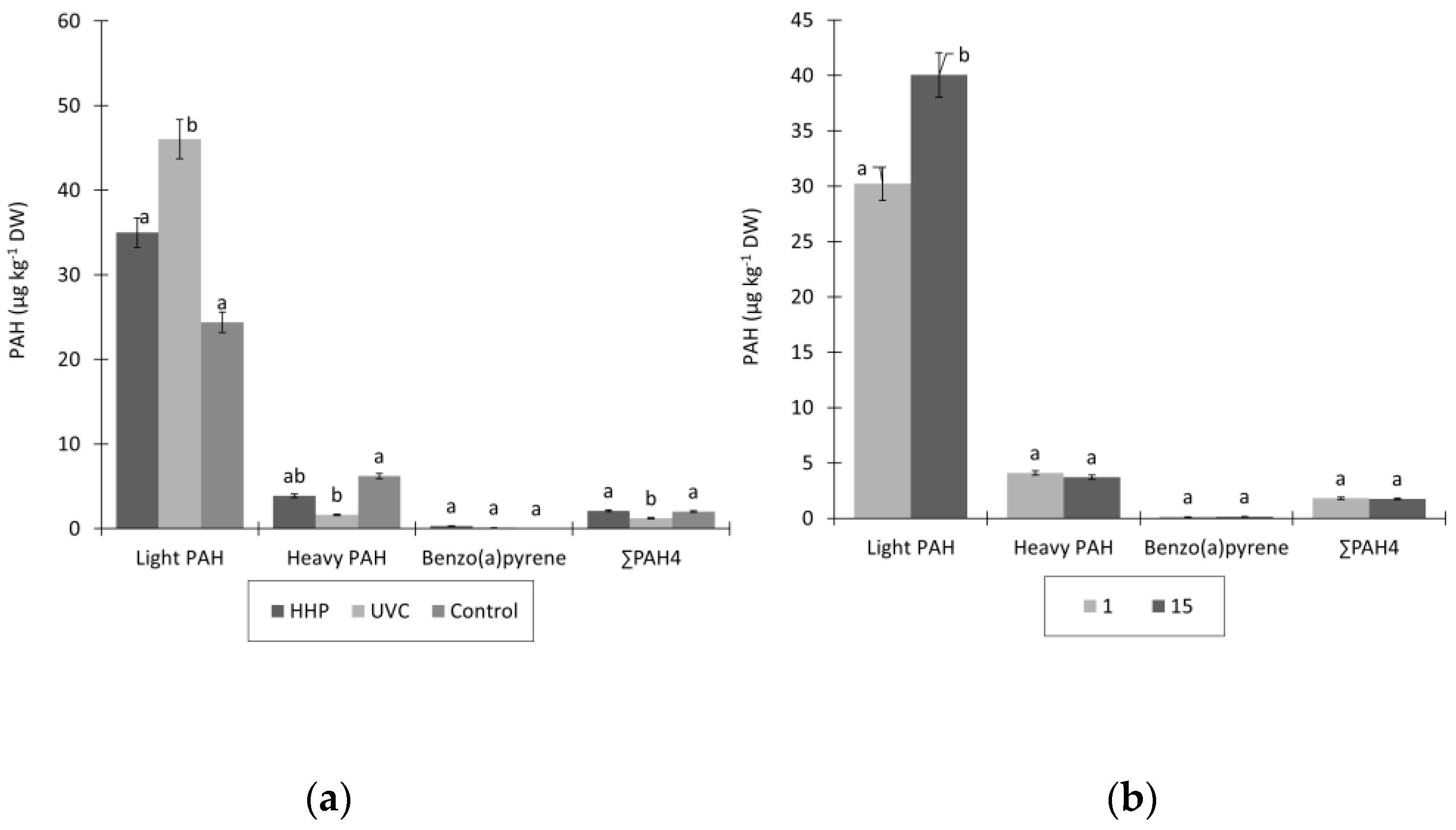 Processes 11 00961 g005