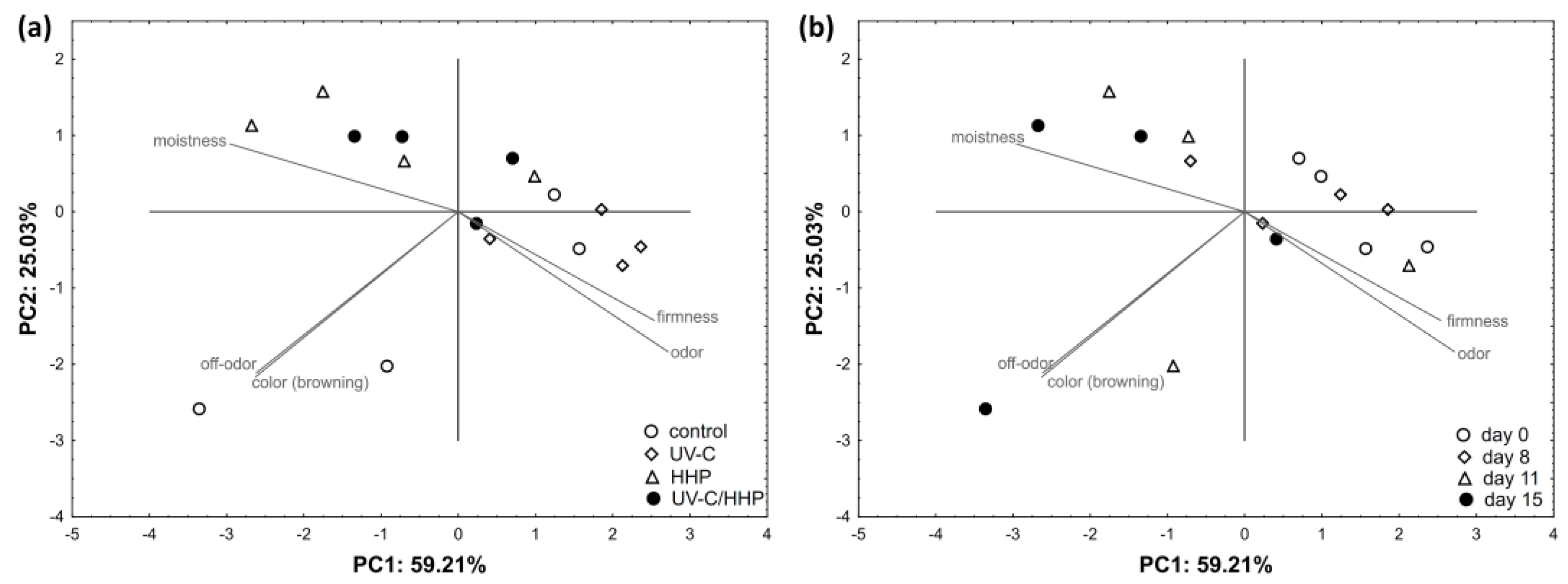 Processes 11 00961 g006
