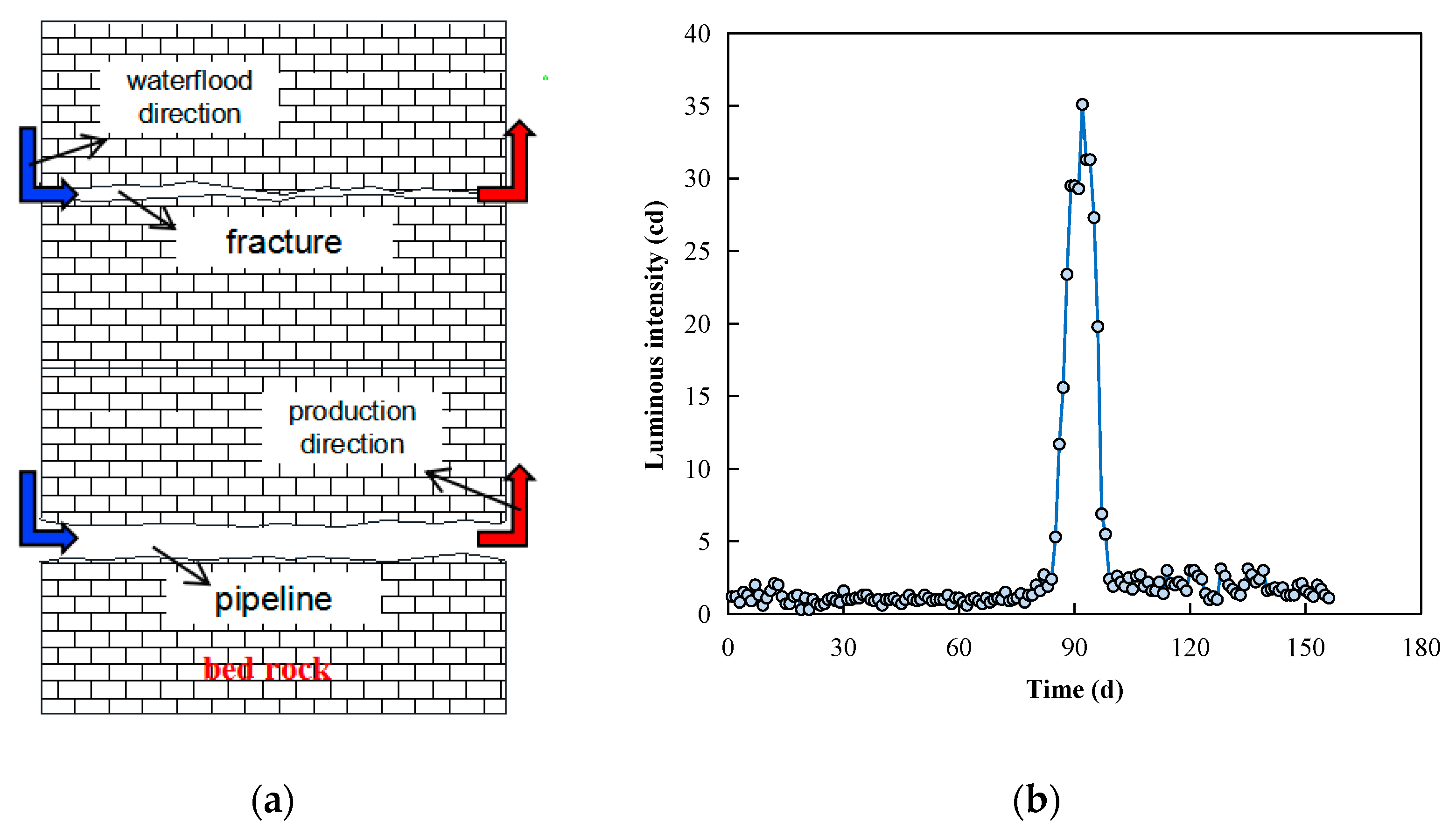 Processes 11 00964 g001