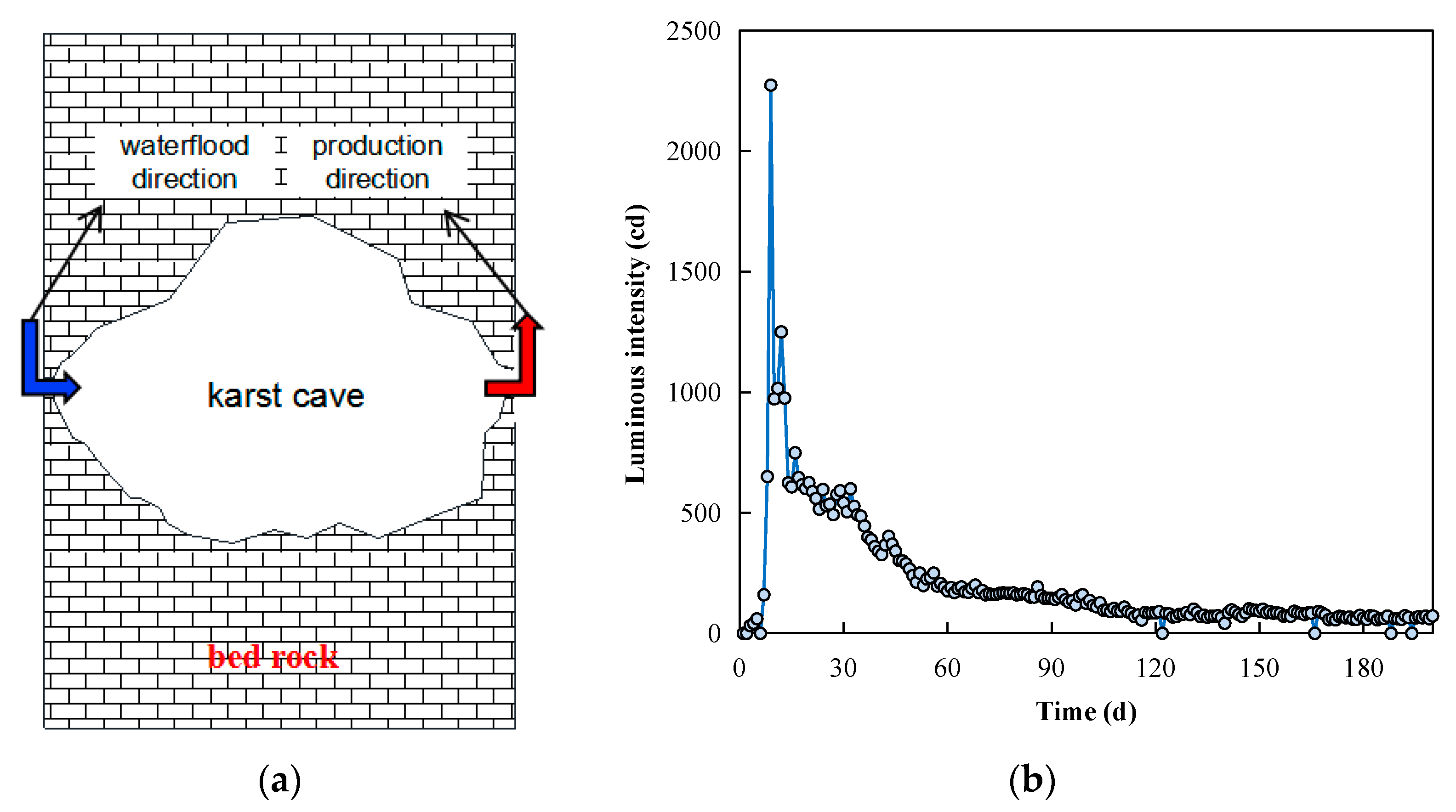Processes 11 00964 g002