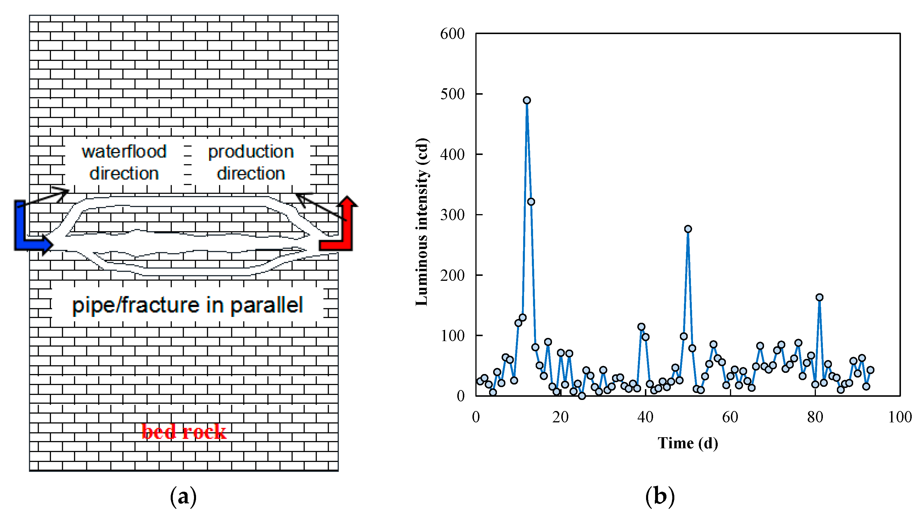 Processes 11 00964 g003