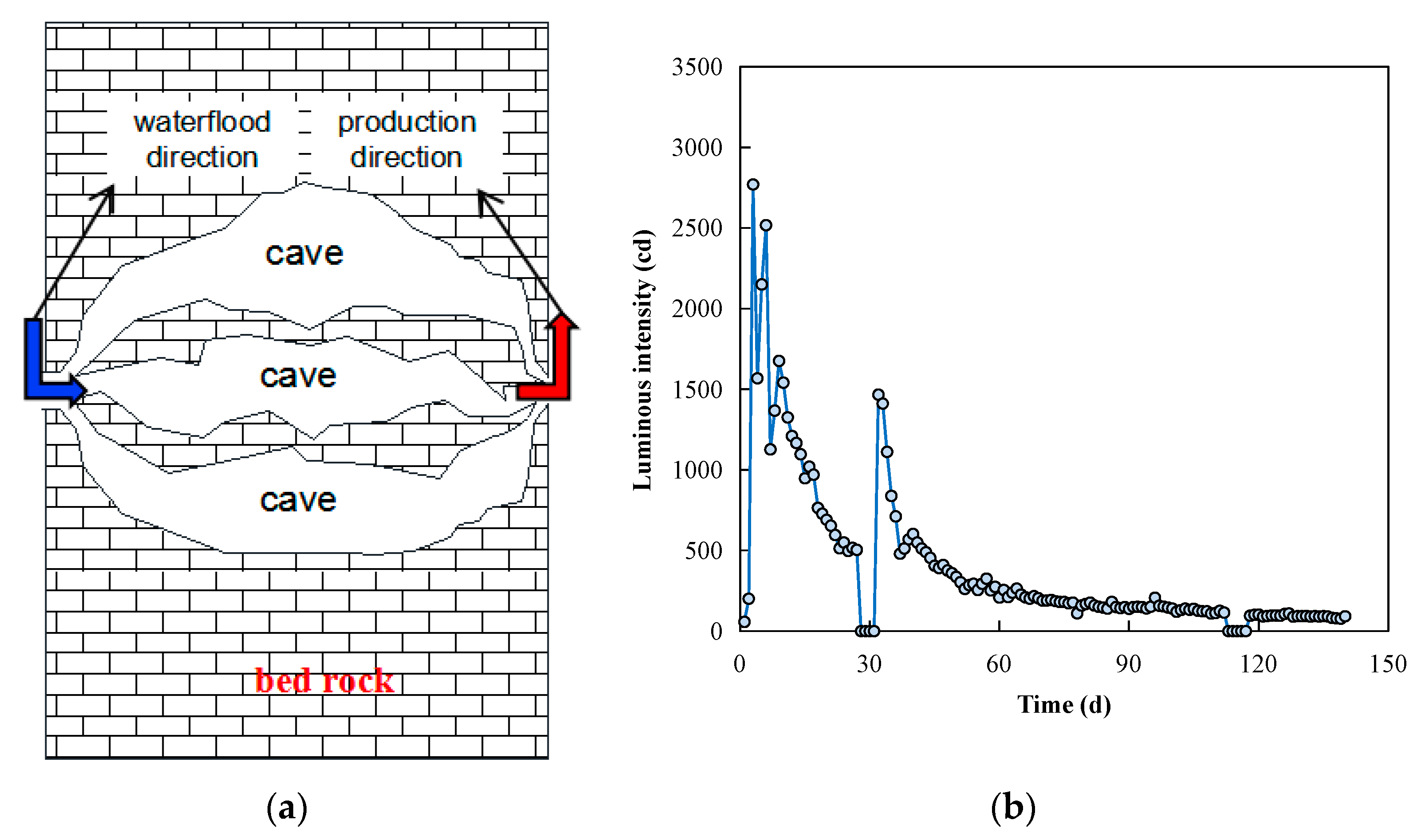 Processes 11 00964 g004