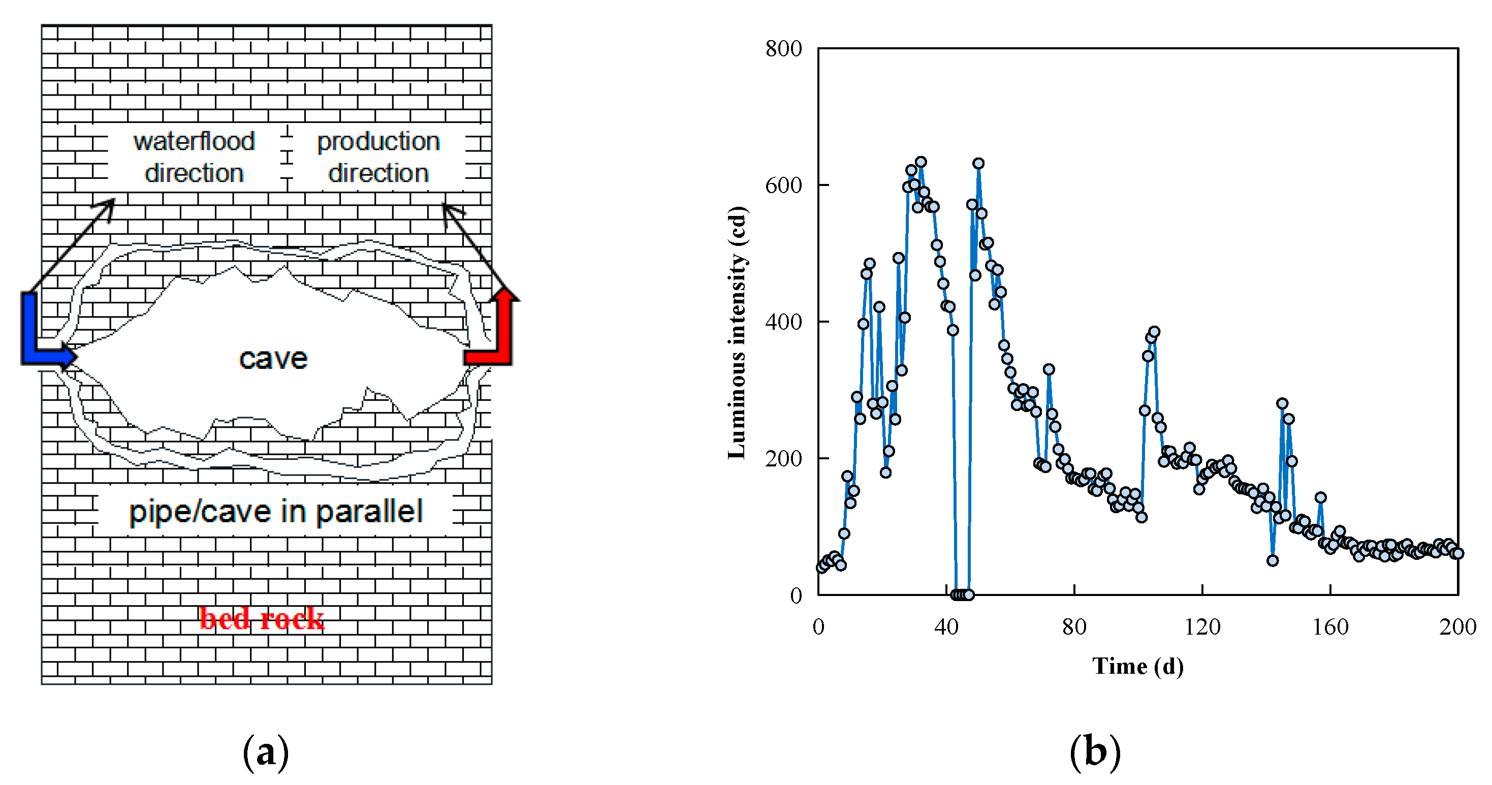 Processes 11 00964 g005