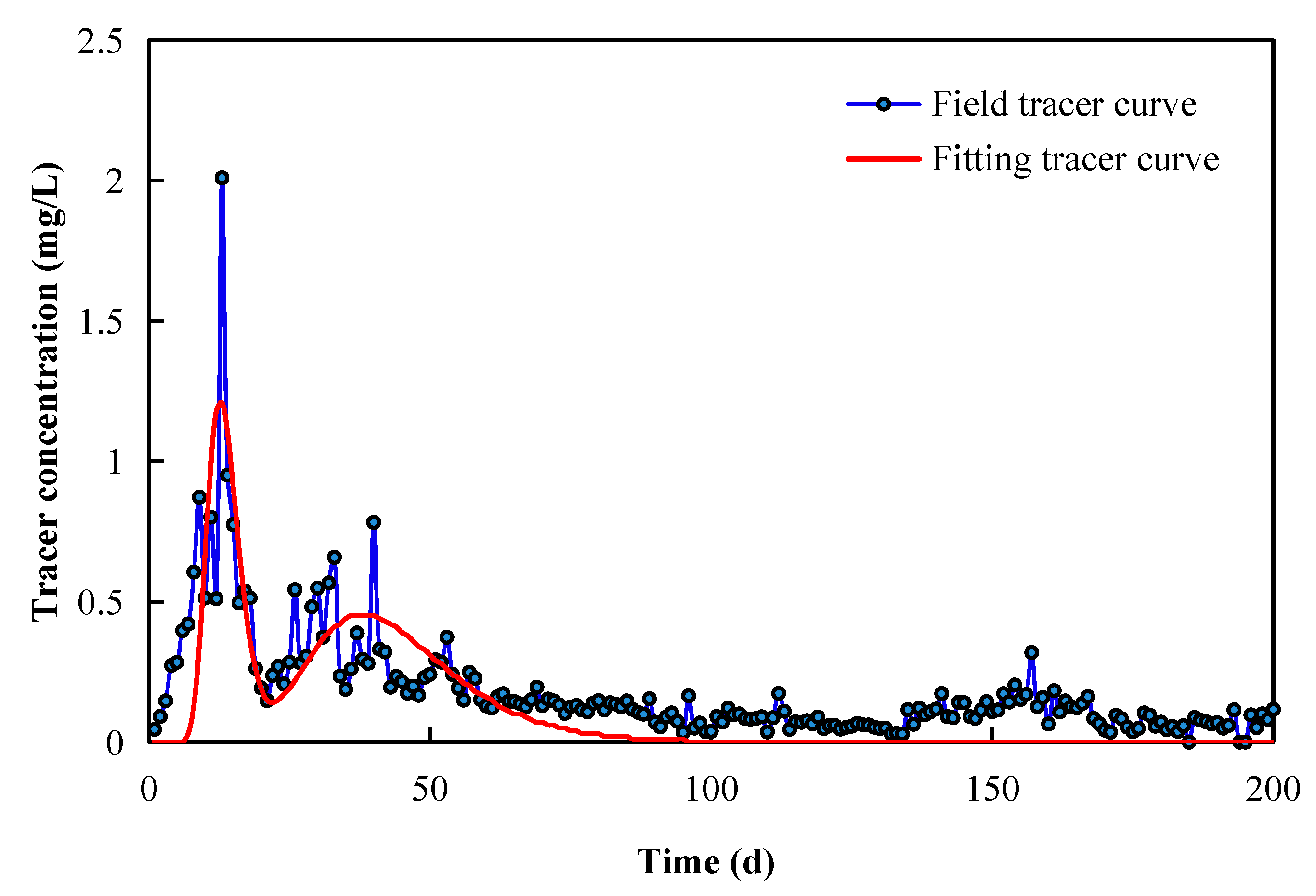 Processes 11 00964 g007