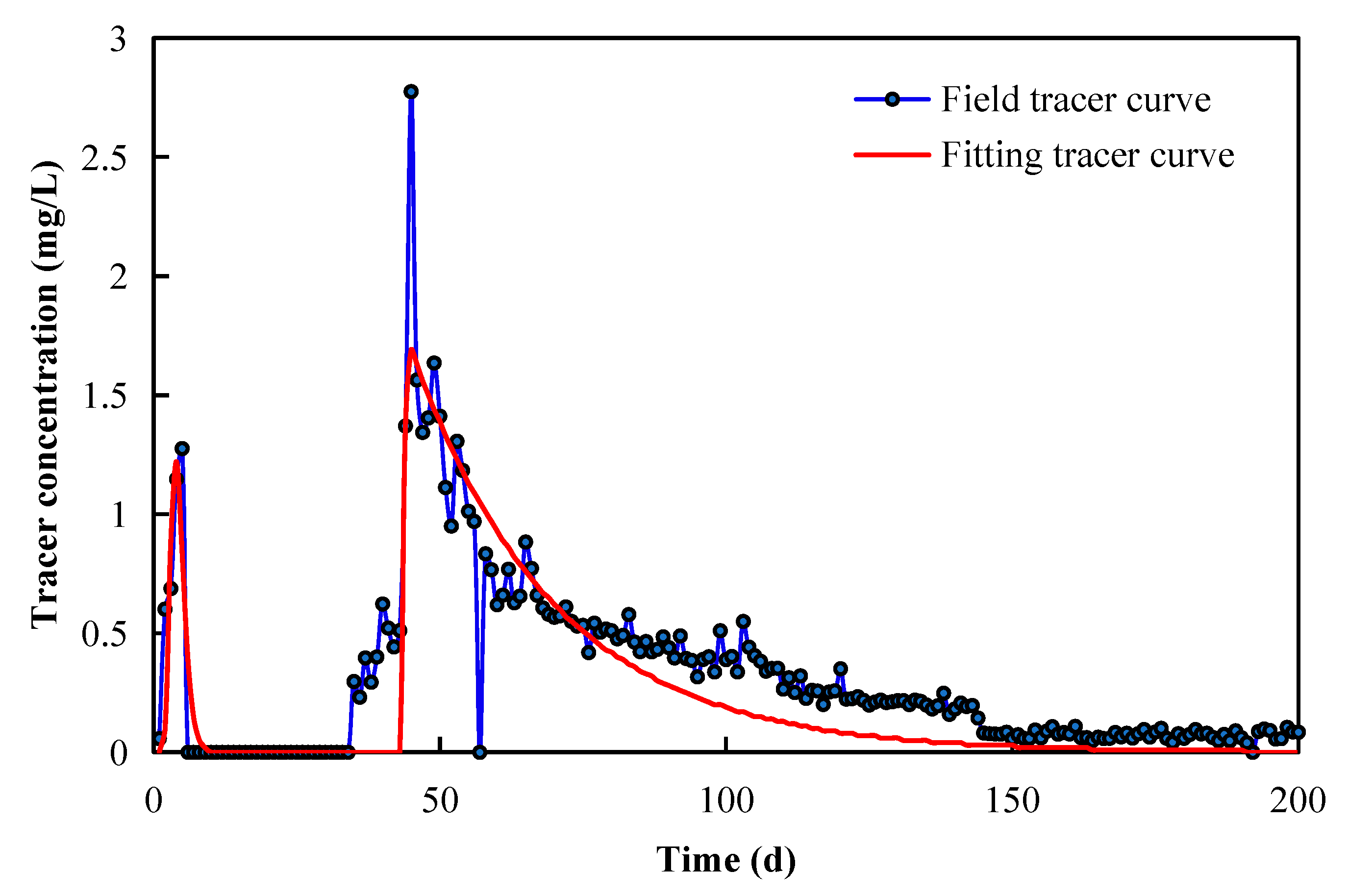 Processes 11 00964 g008