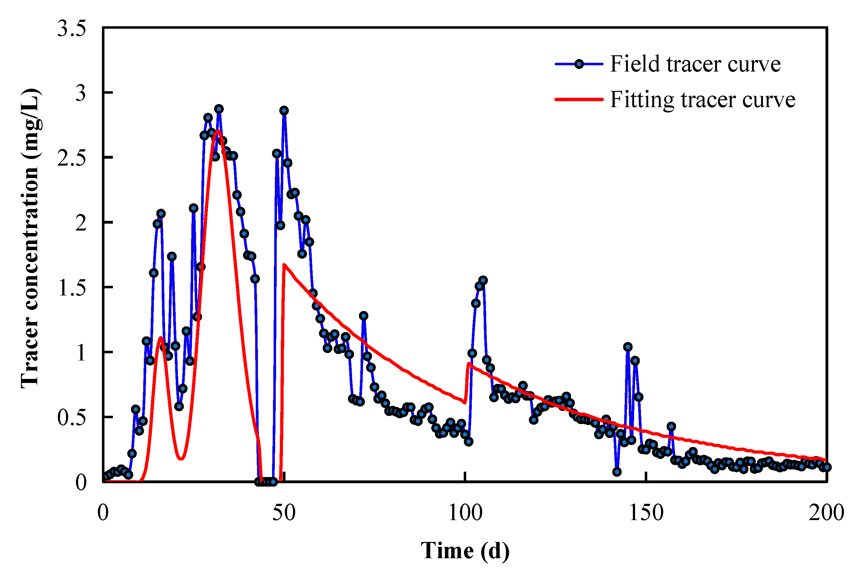 Processes 11 00964 g009