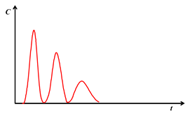 Processes 11 00964 i003