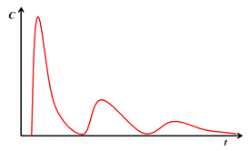 Processes 11 00964 i004