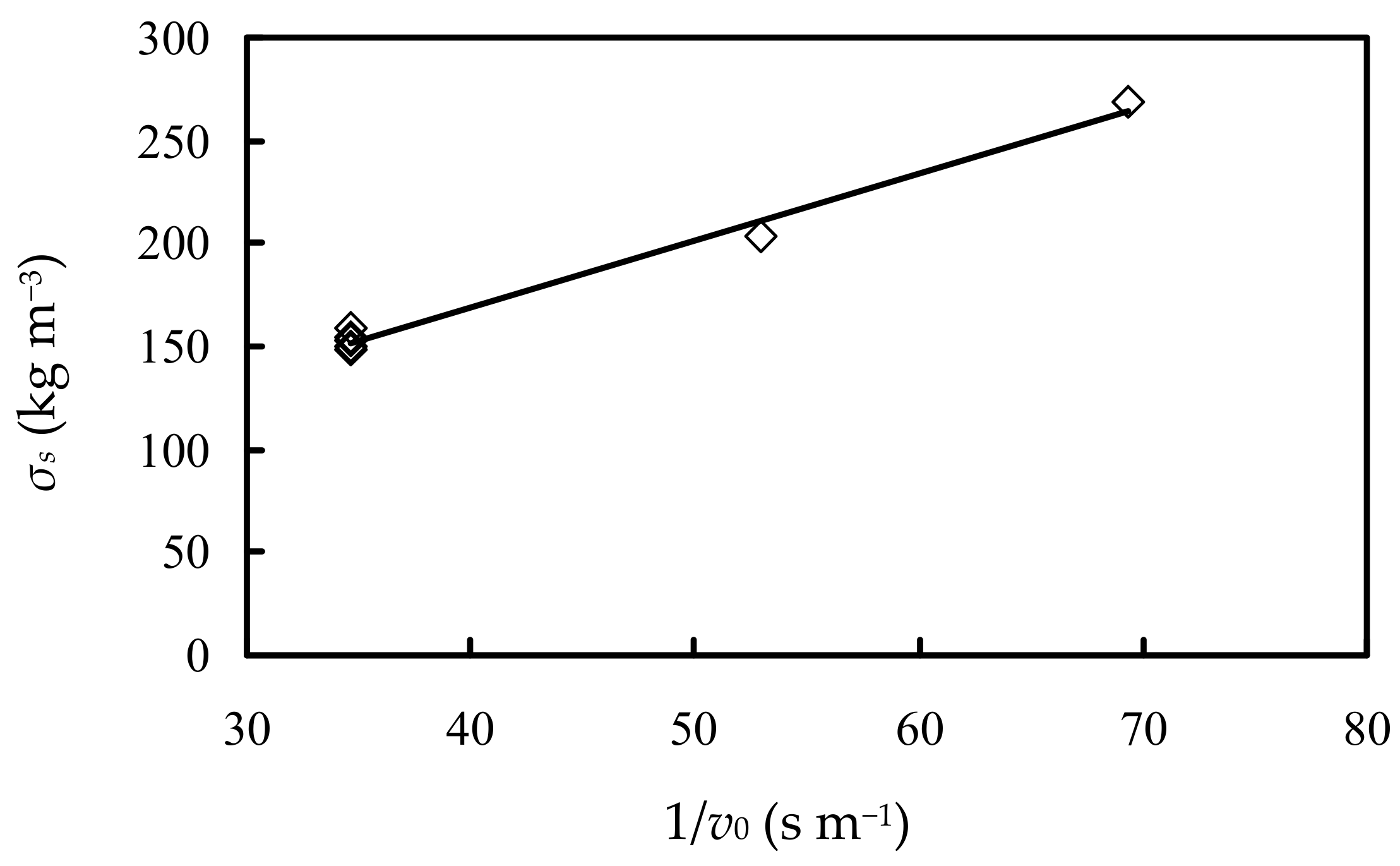 Processes 11 00965 g006 Processes 11 00965 g006