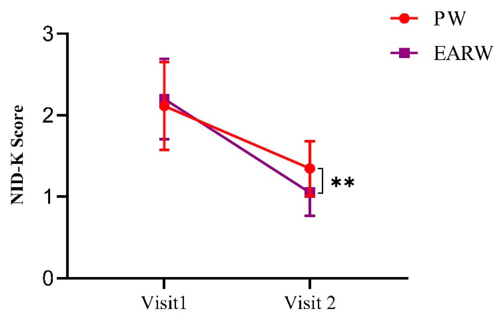 Processes 11 00968 g004 Processes 11 00968 g004