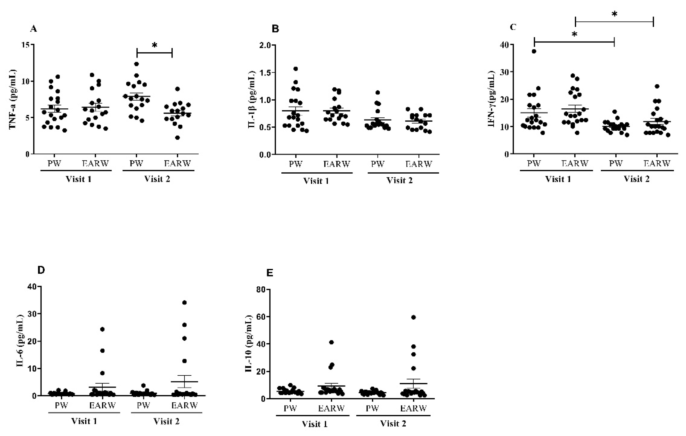 Processes 11 00968 g005 Processes 11 00968 g005