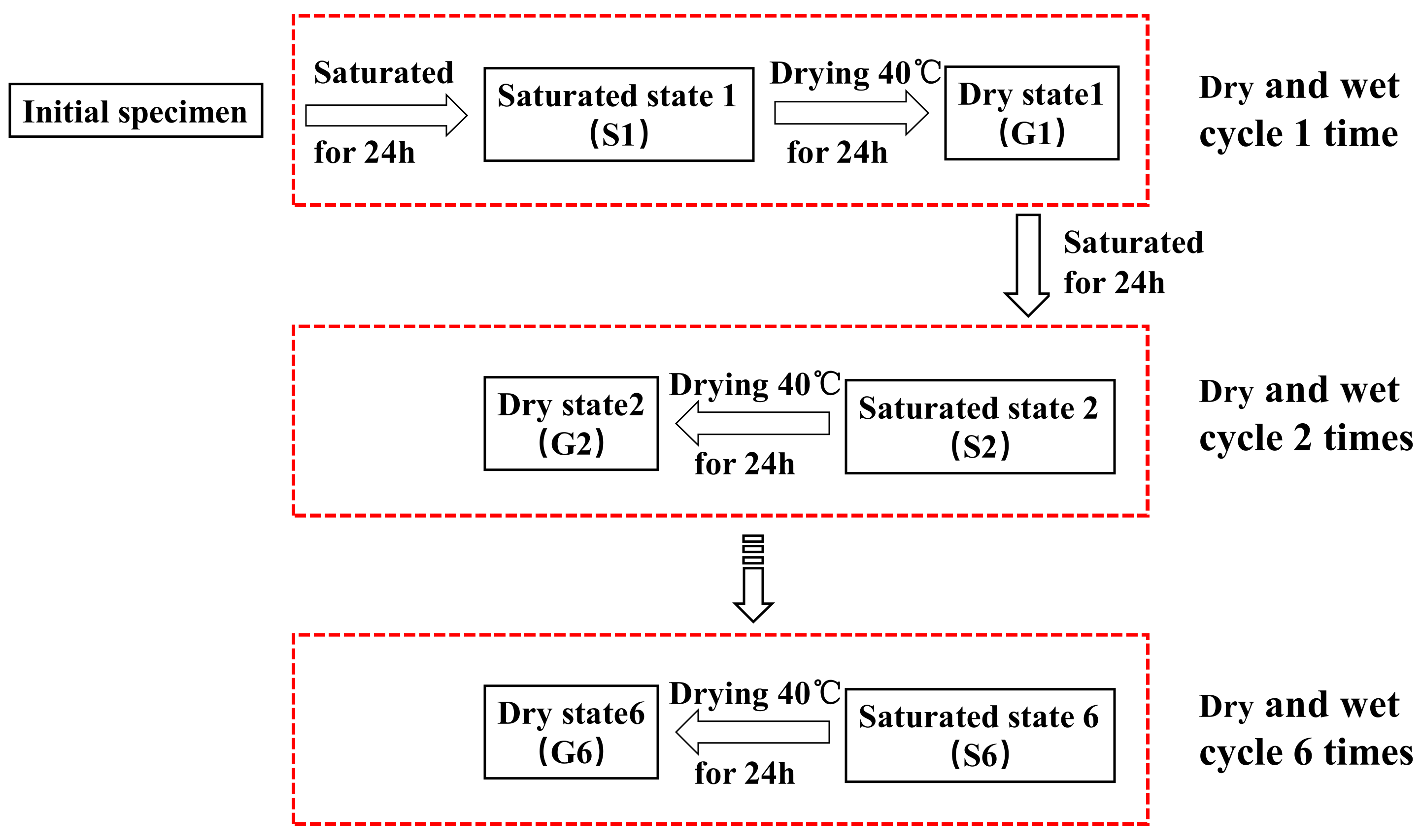 Processes 11 00970 g004