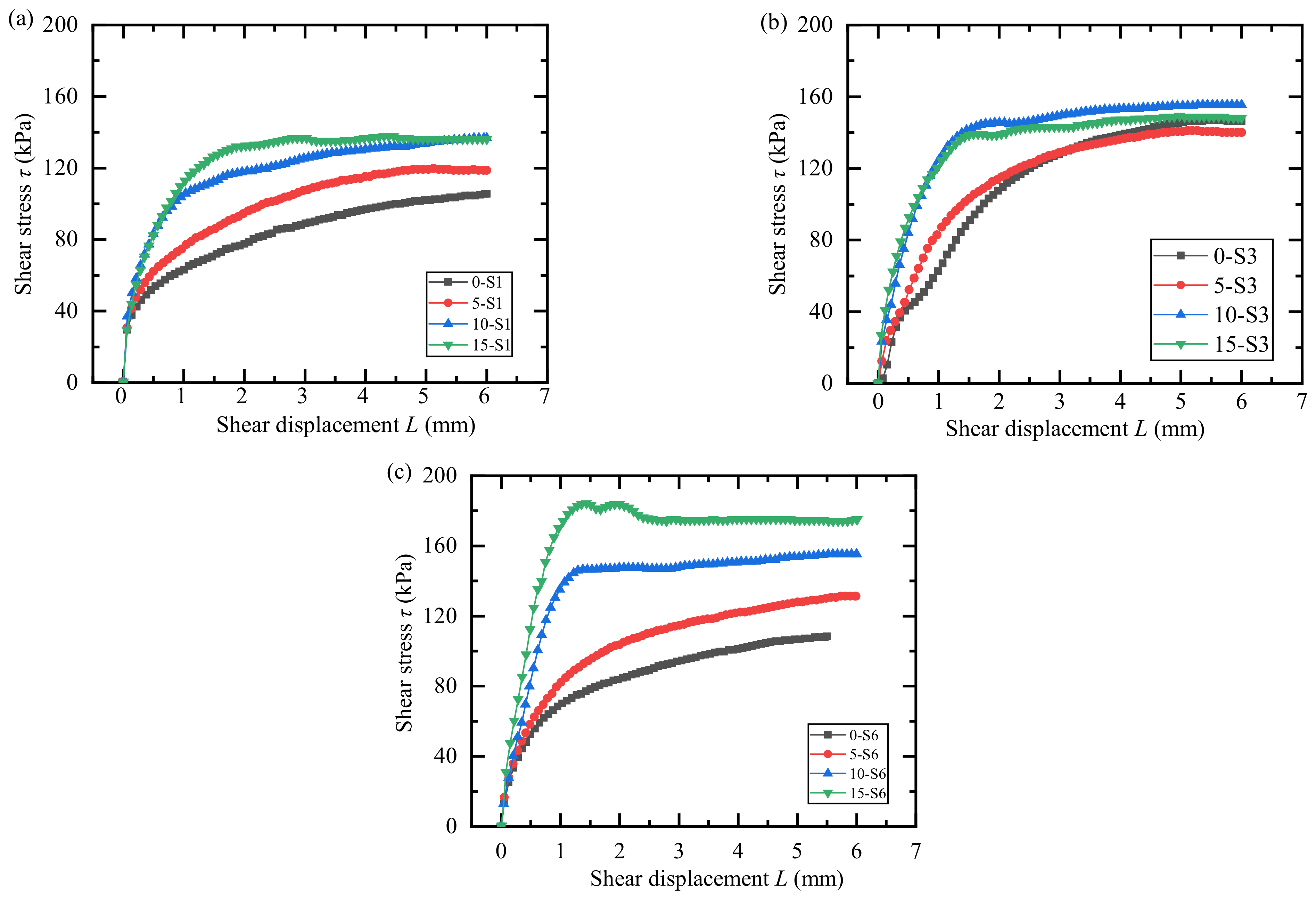 Processes 11 00970 g005