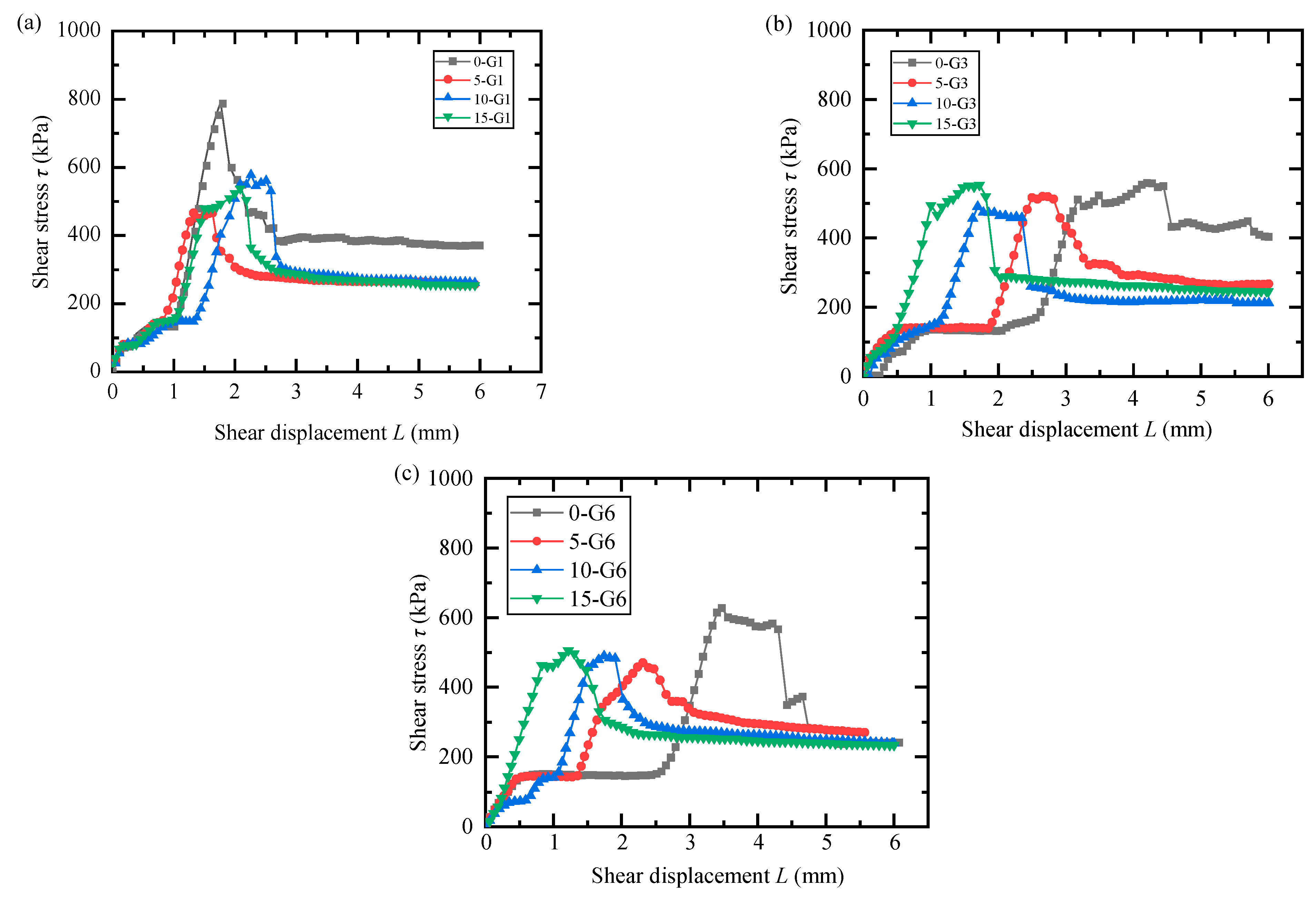Processes 11 00970 g006