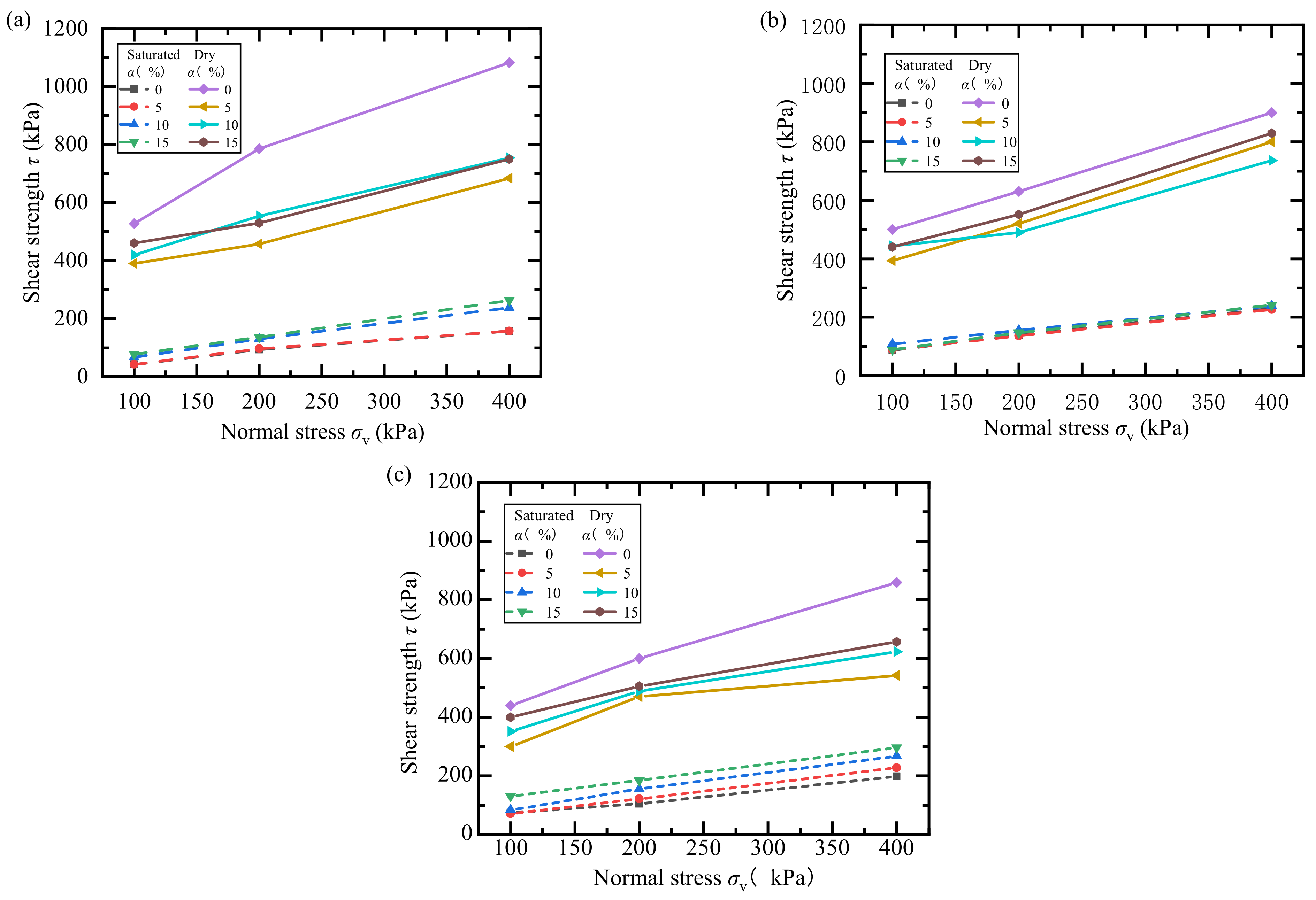 Processes 11 00970 g007