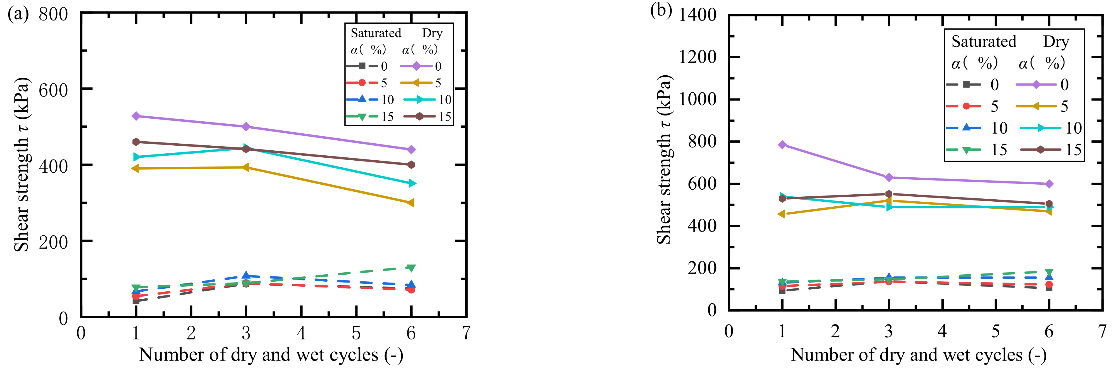 Processes 11 00970 g008a