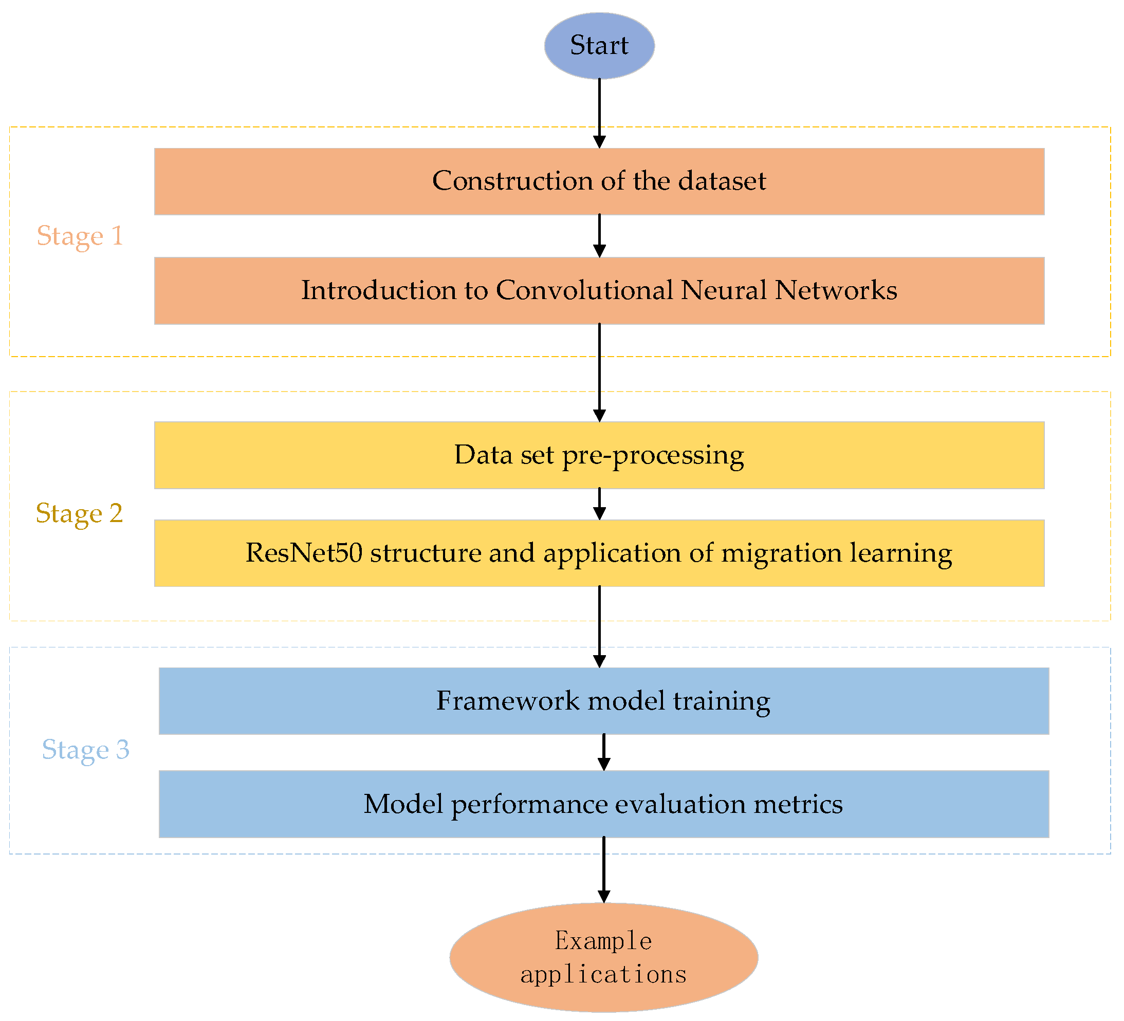 Processes 11 00971 g001