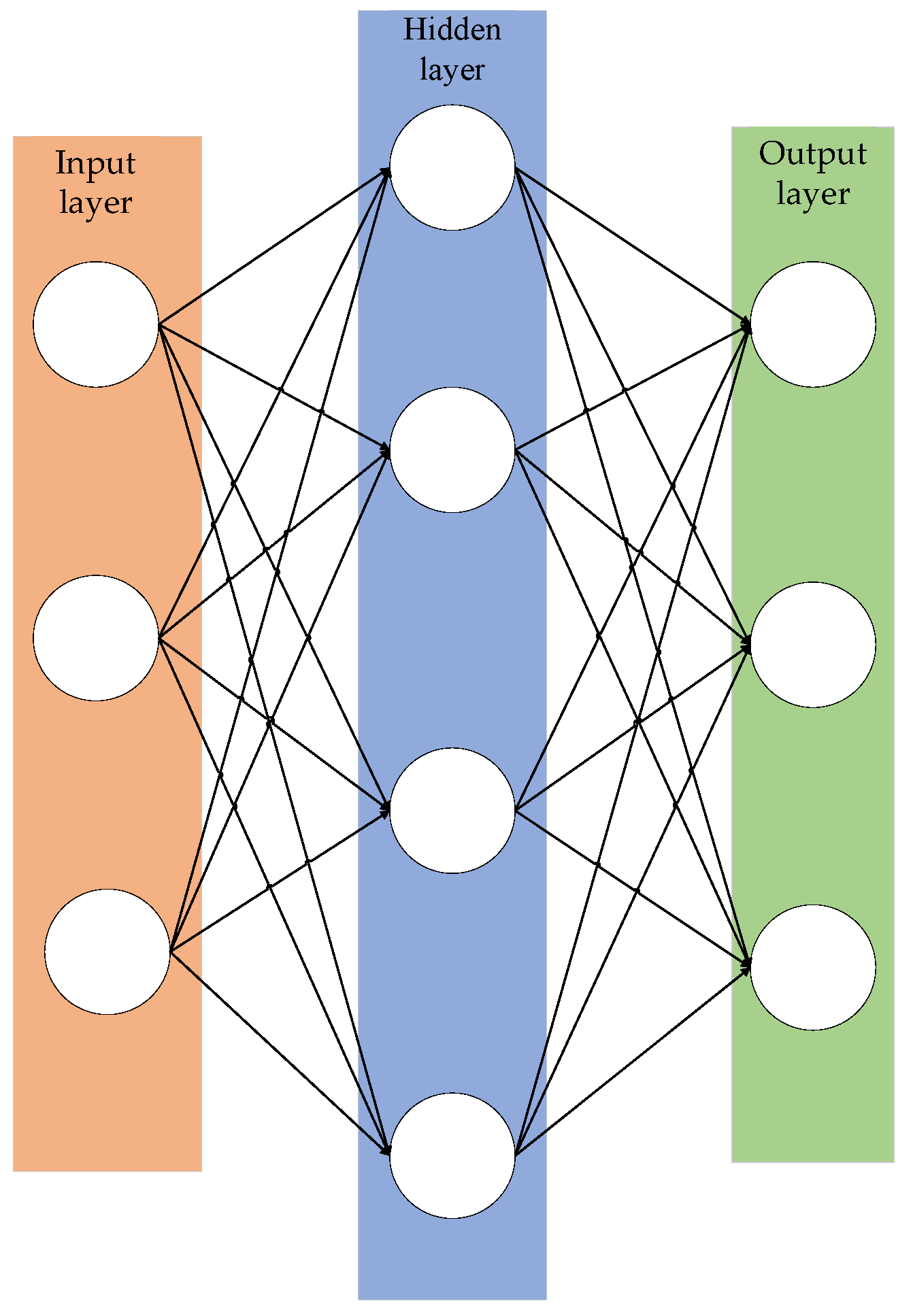 Processes 11 00971 g002