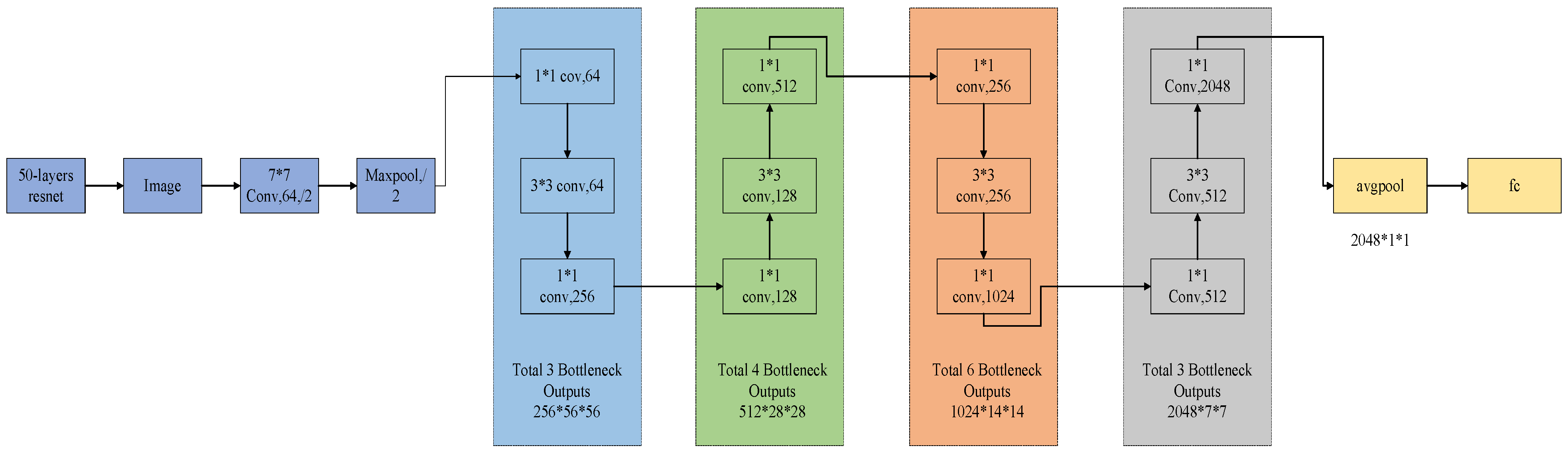 Processes 11 00971 g004