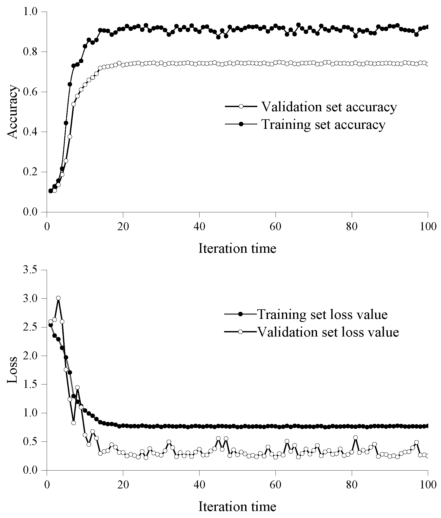 Processes 11 00971 g006