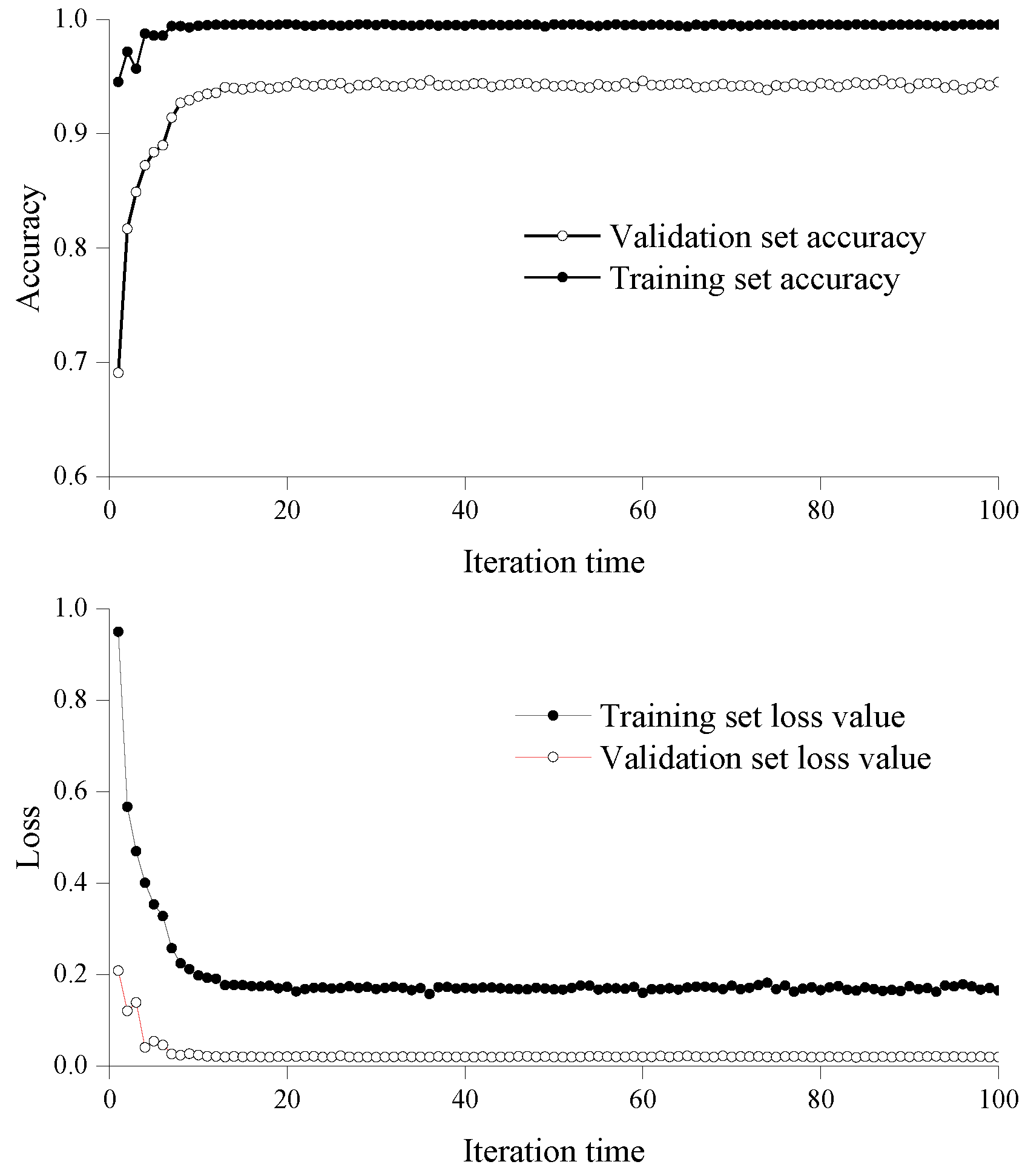 Processes 11 00971 g007