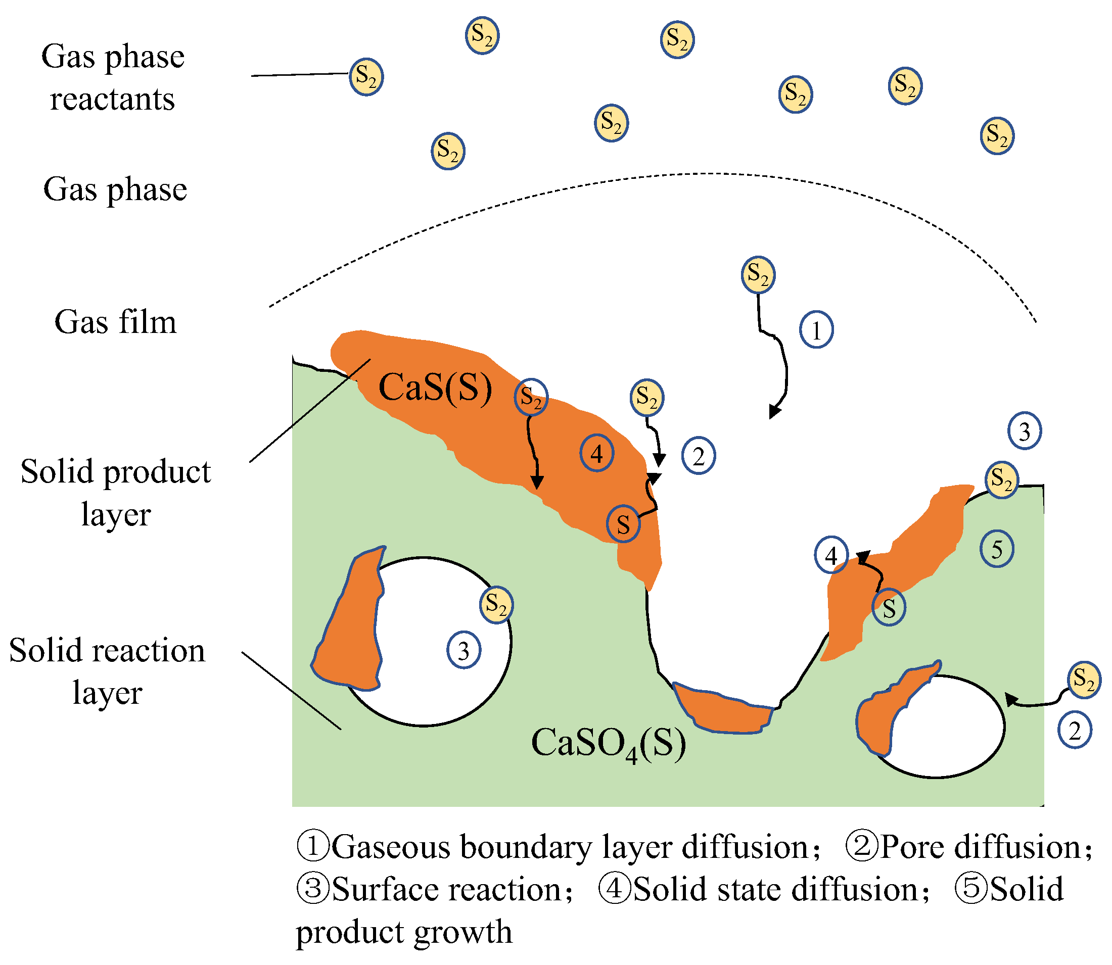 Processes 11 00972 g003