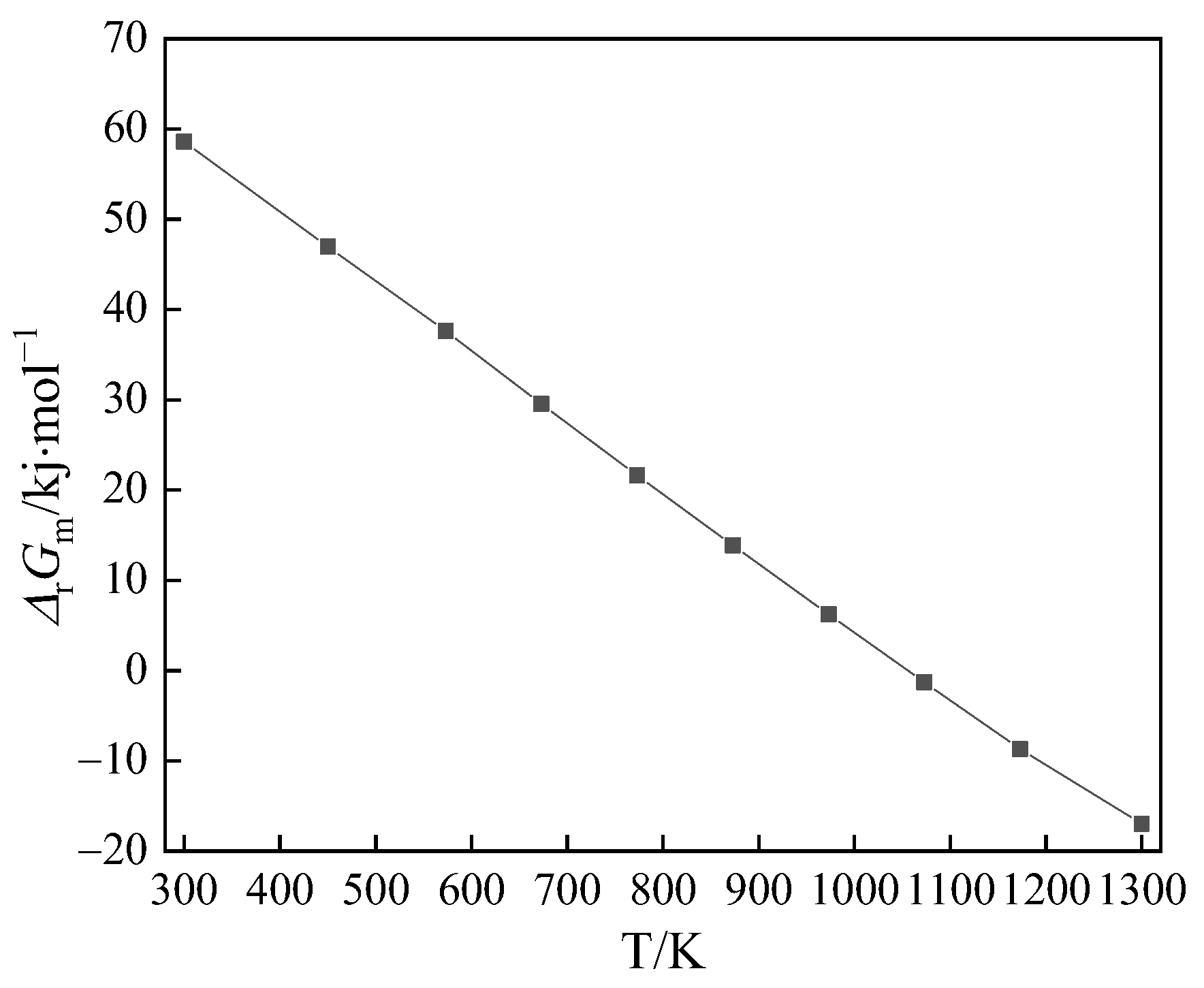 Processes 11 00972 g004
