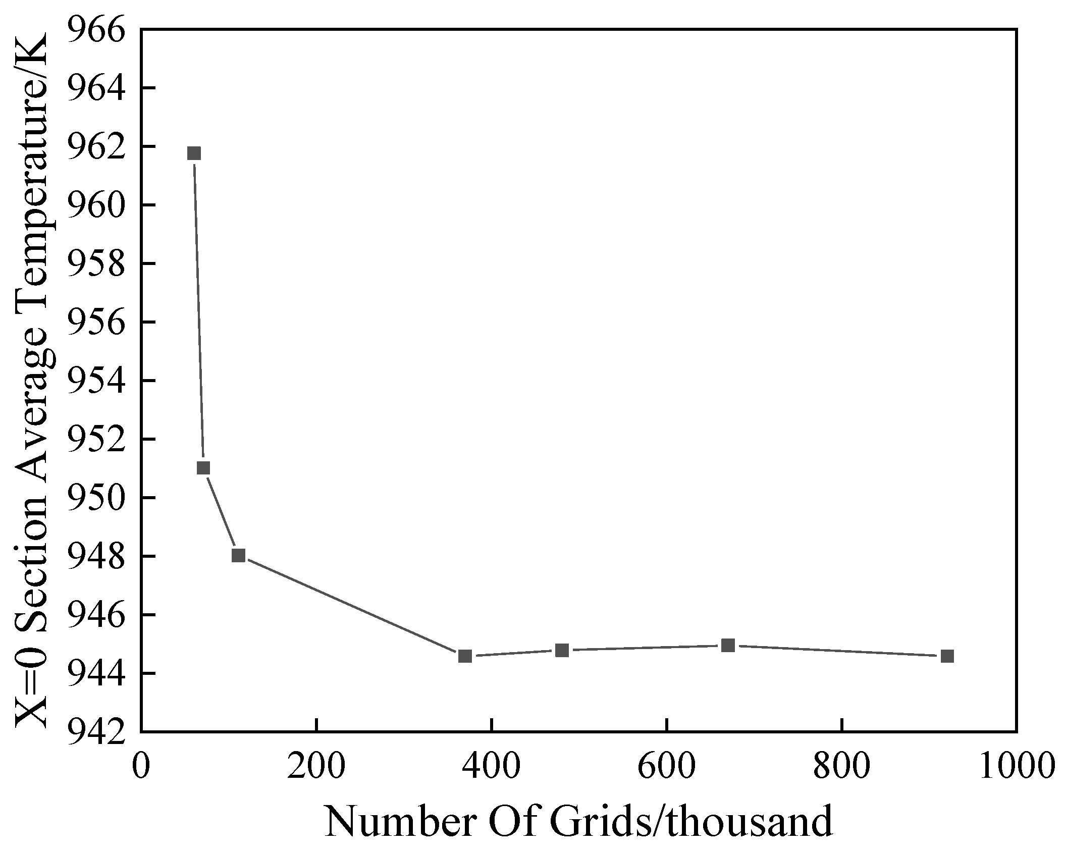 Processes 11 00972 g006