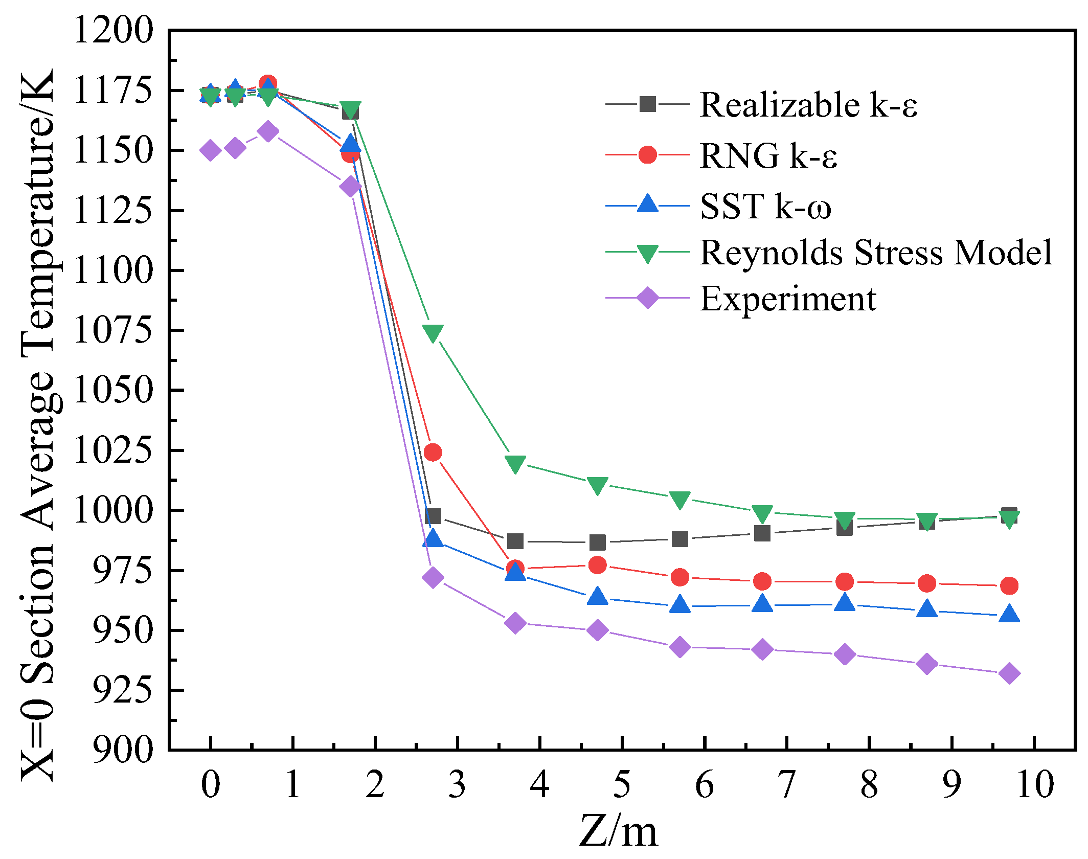 Processes 11 00972 g007