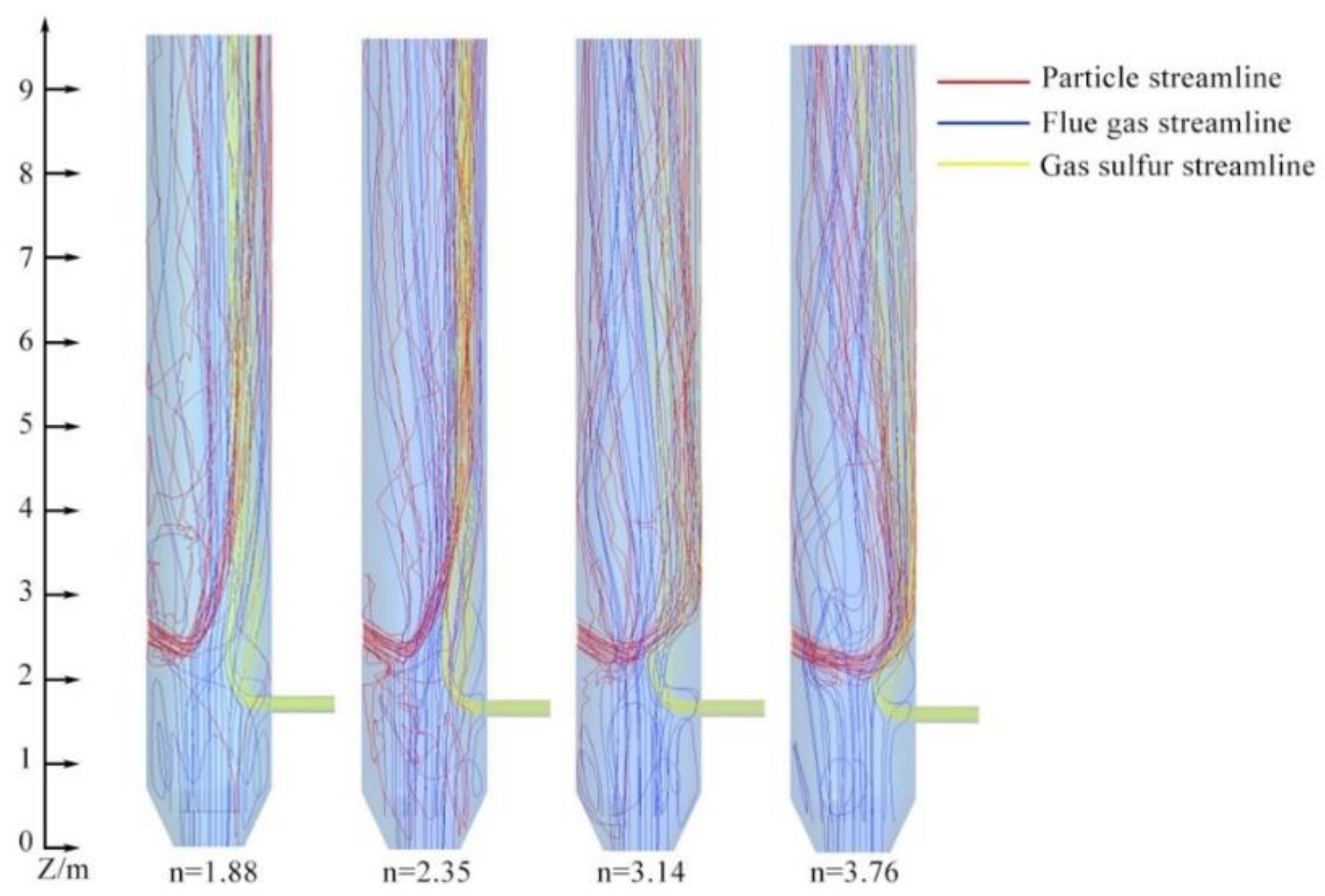 Processes 11 00972 g009