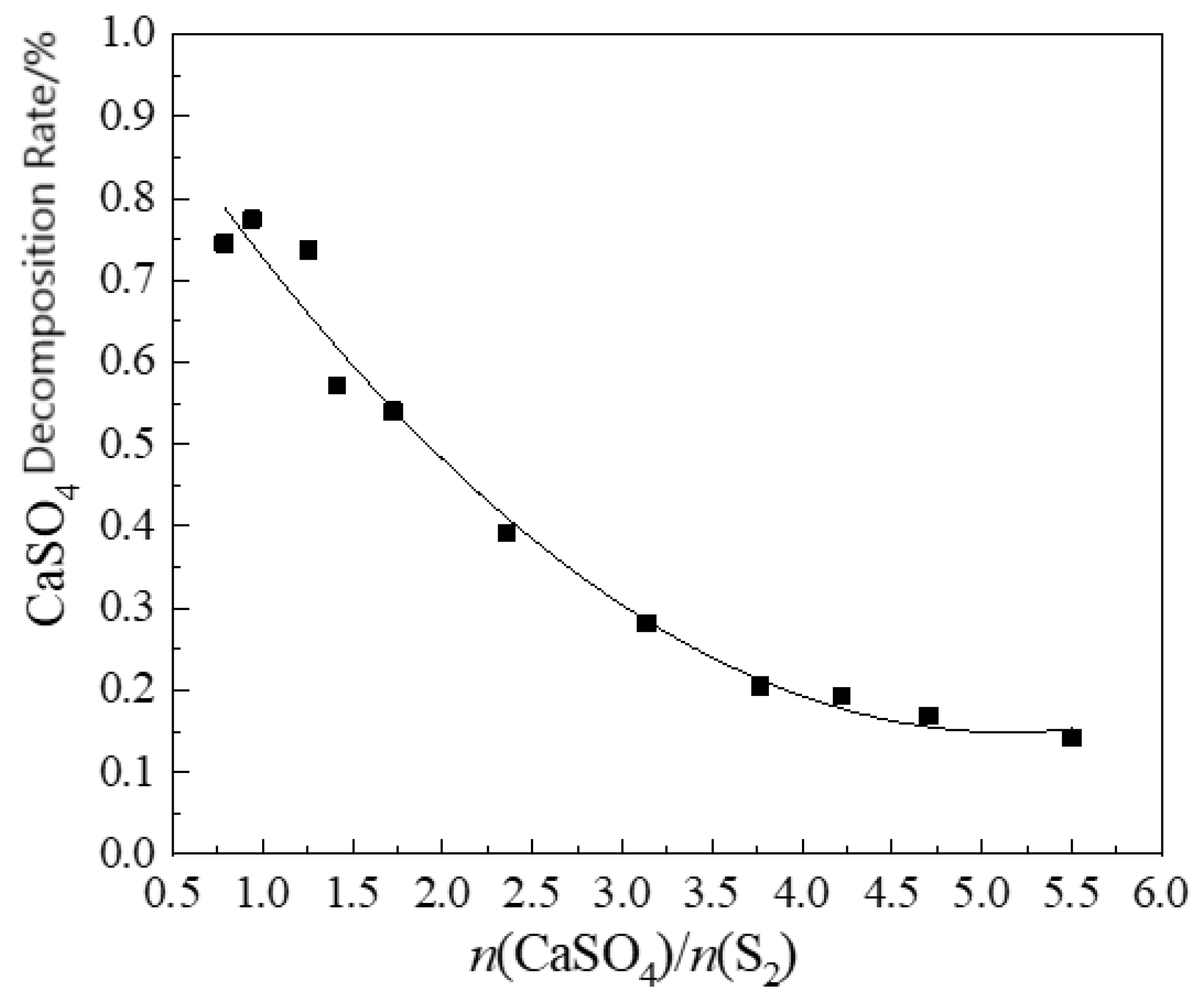 Processes 11 00972 g011