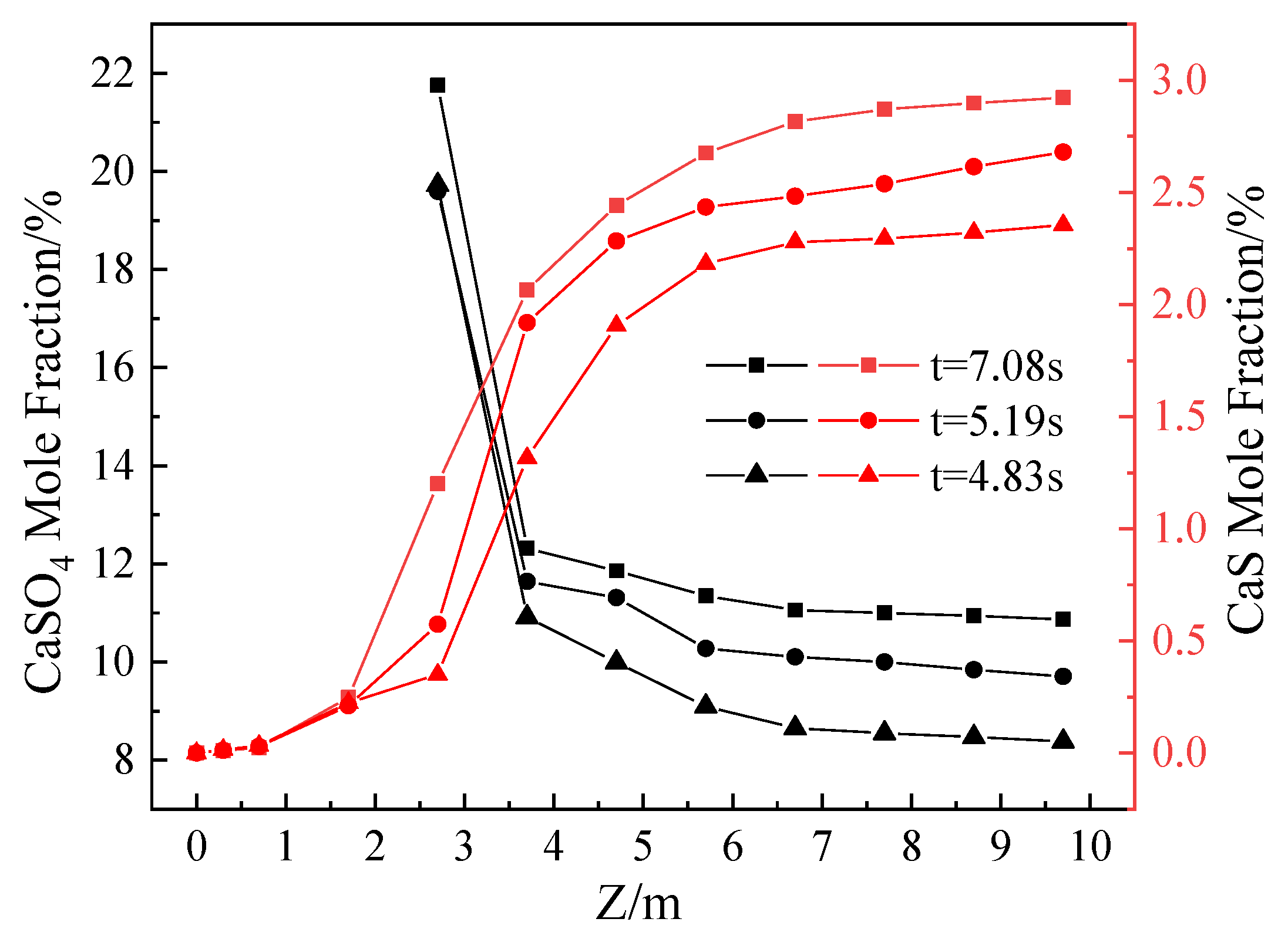 Processes 11 00972 g013