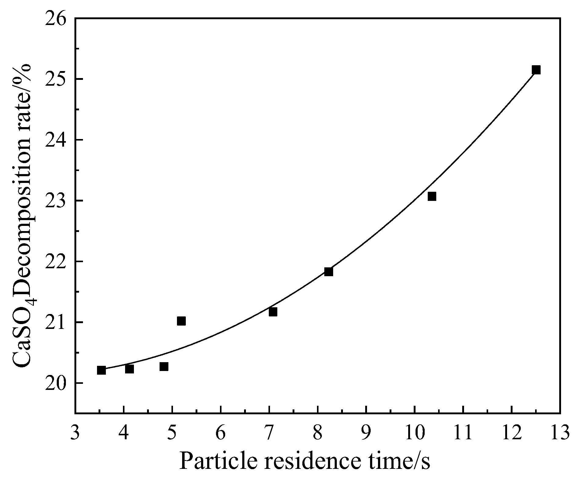 Processes 11 00972 g014