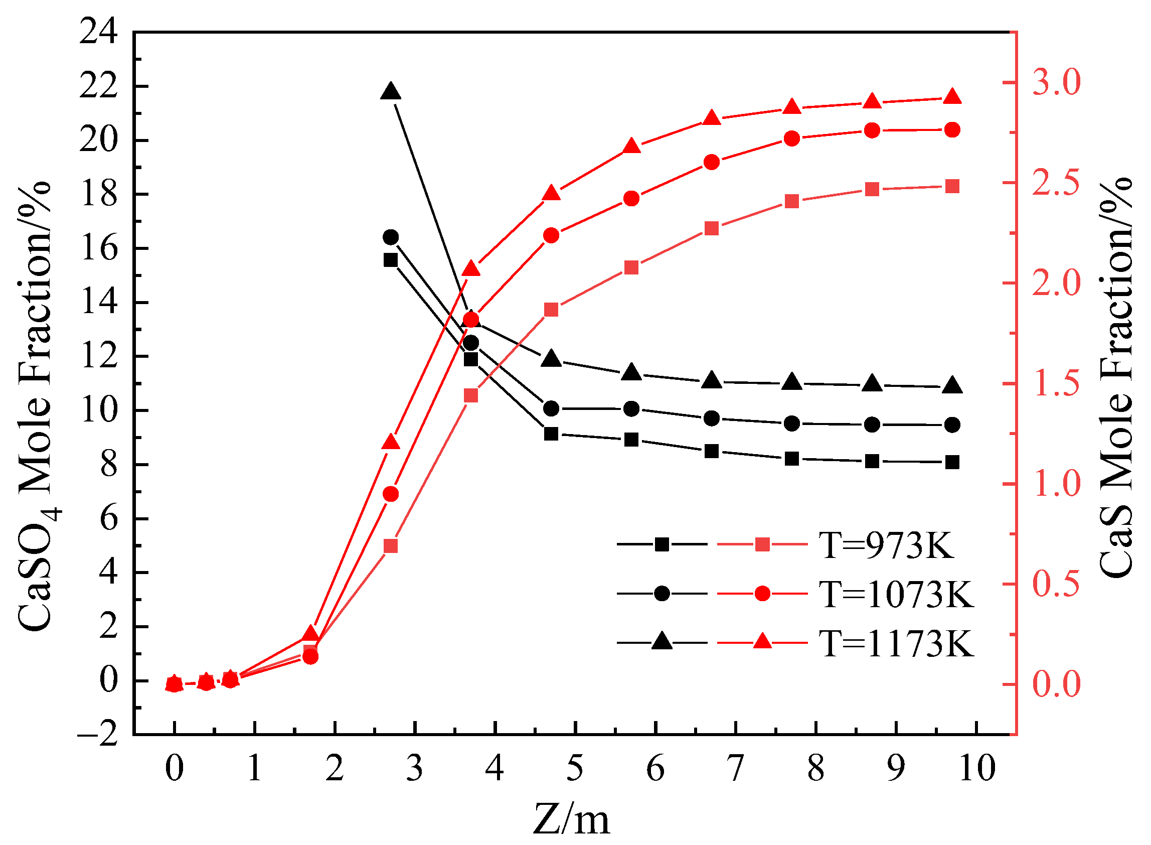 Processes 11 00972 g015