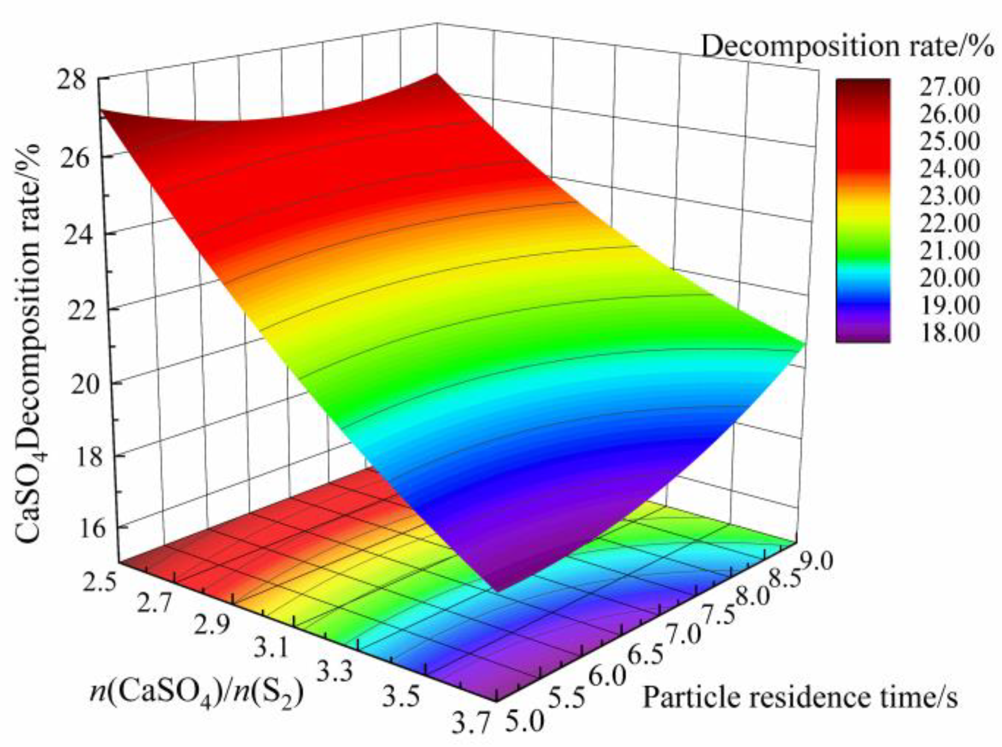 Processes 11 00972 g019