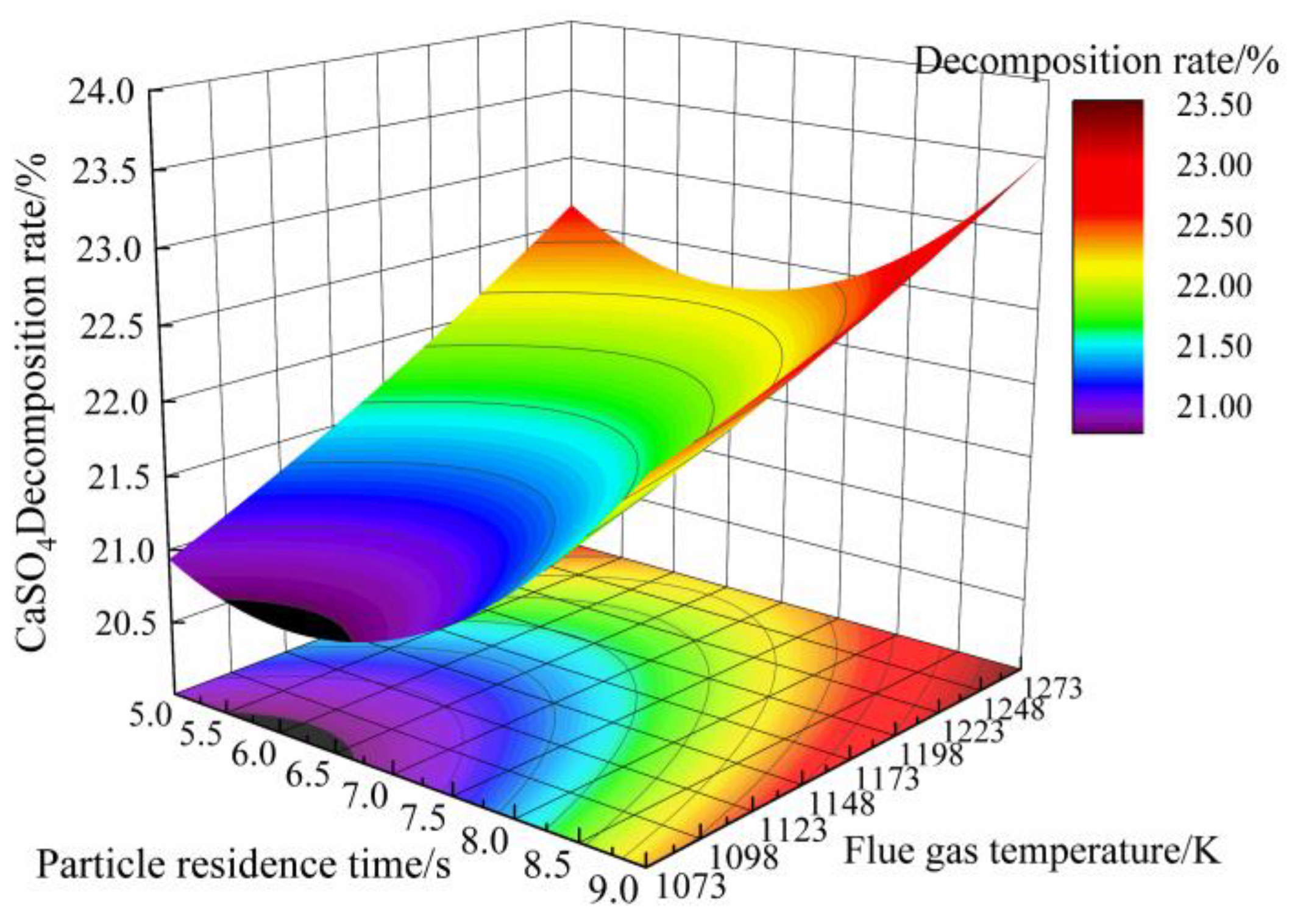 Processes 11 00972 g021