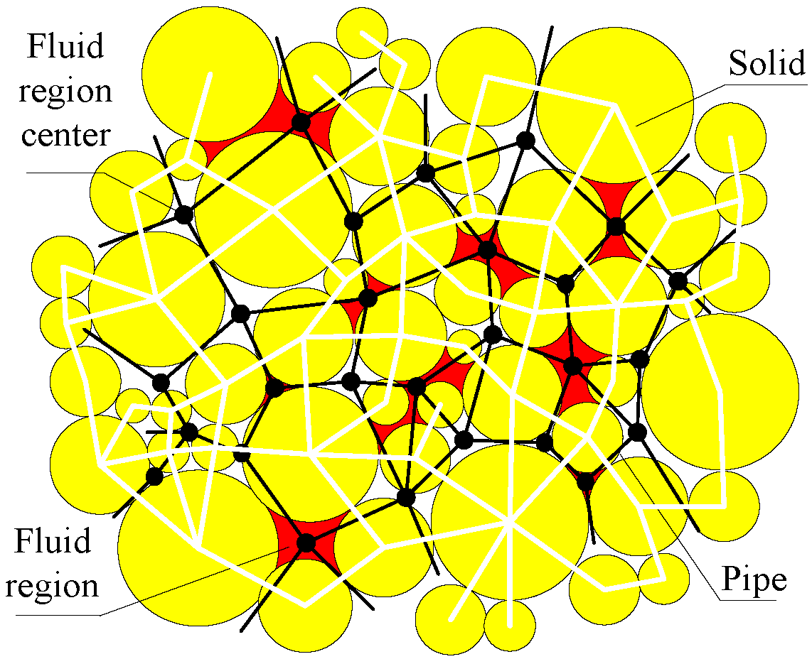 Processes 11 00976 g001 Processes 11 00976 g001
